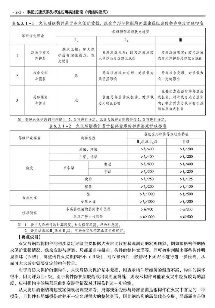 2016SSZN-GJG--建筑工业化系列标准应用实施指南（钢结构建筑）