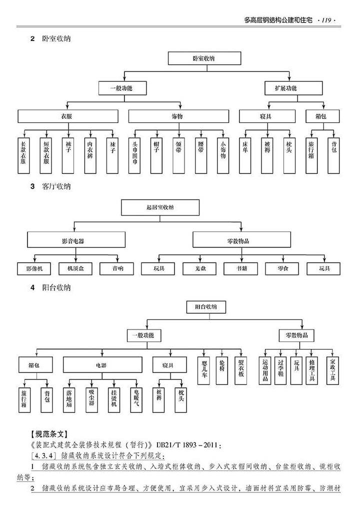 2016SSZN-GJG--建筑工业化系列标准应用实施指南（钢结构建筑）