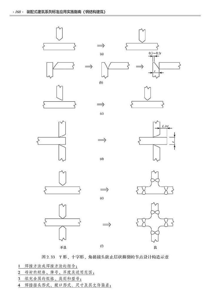 2016SSZN-GJG--建筑工业化系列标准应用实施指南（钢结构建筑）