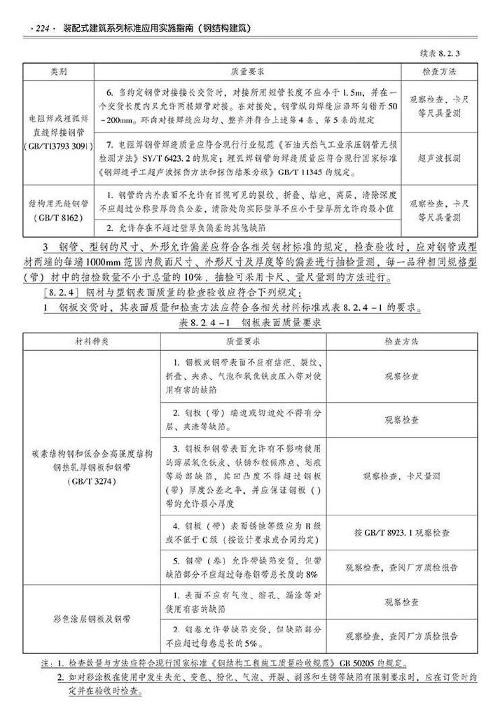 2016SSZN-GJG--建筑工业化系列标准应用实施指南（钢结构建筑）