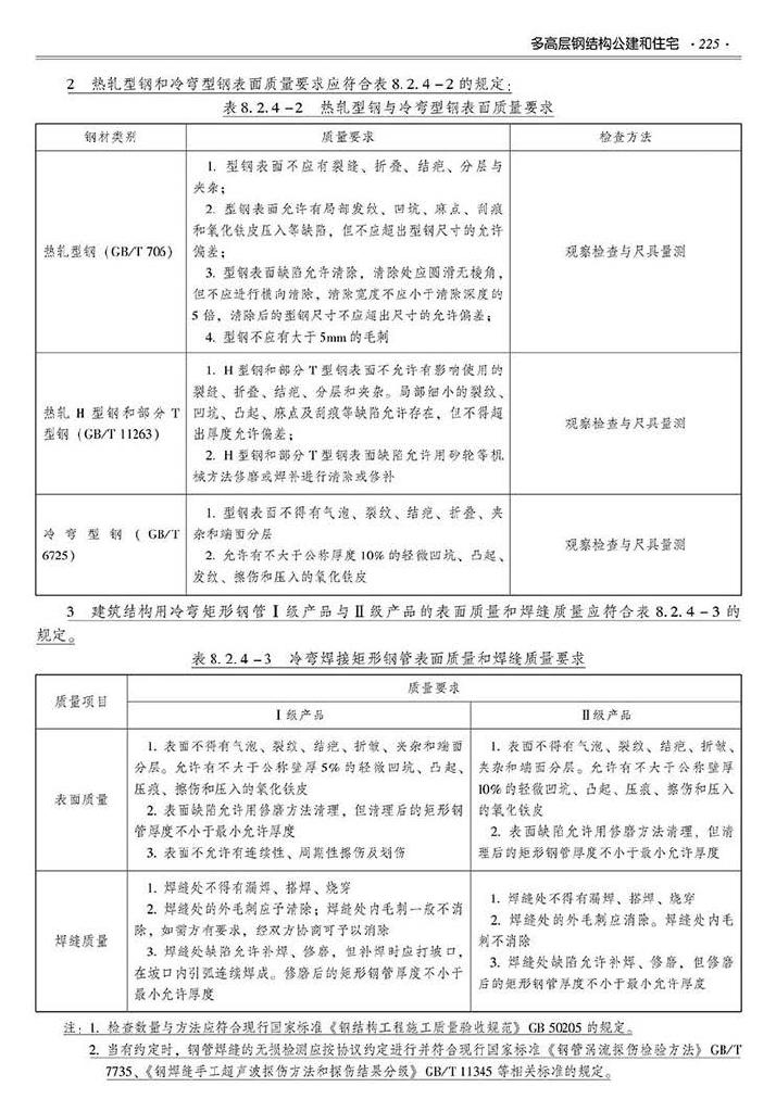 2016SSZN-GJG--建筑工业化系列标准应用实施指南（钢结构建筑）