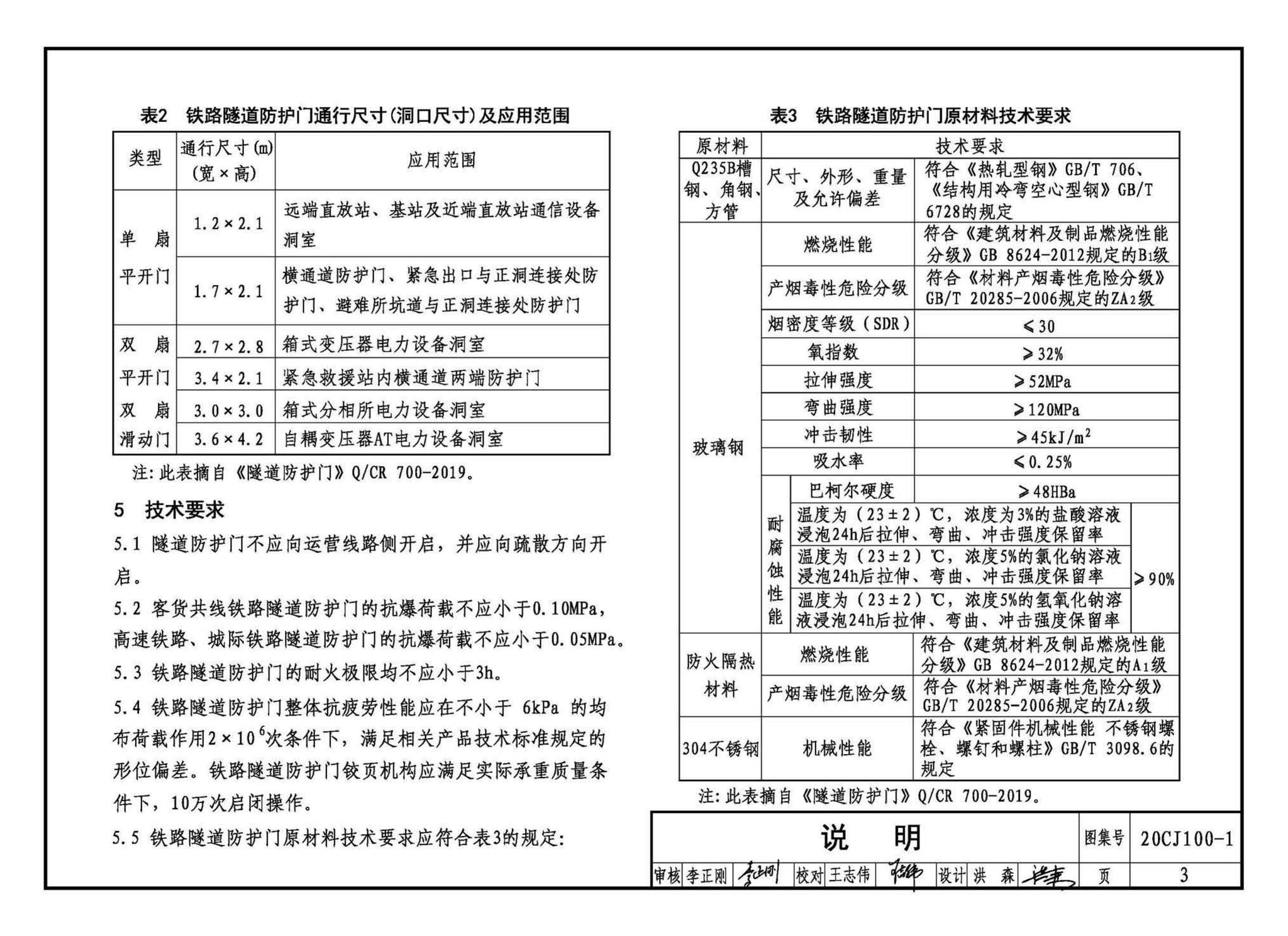 20CJ100-1--铁路隧道防护门（一）——玻璃钢轻质防护门