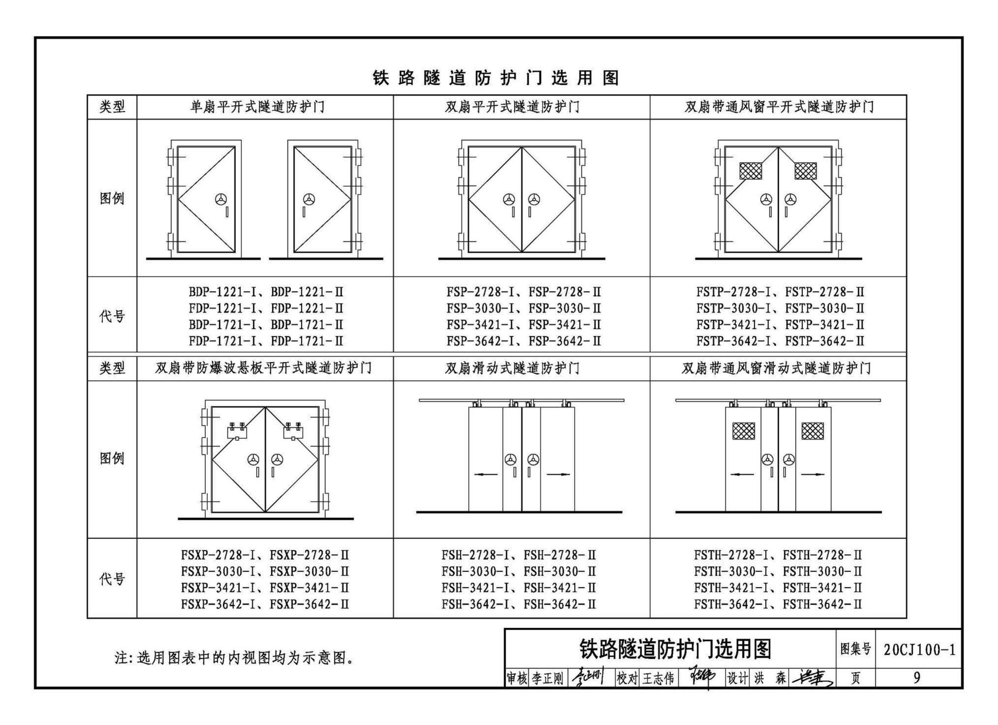 20CJ100-1--铁路隧道防护门（一）——玻璃钢轻质防护门