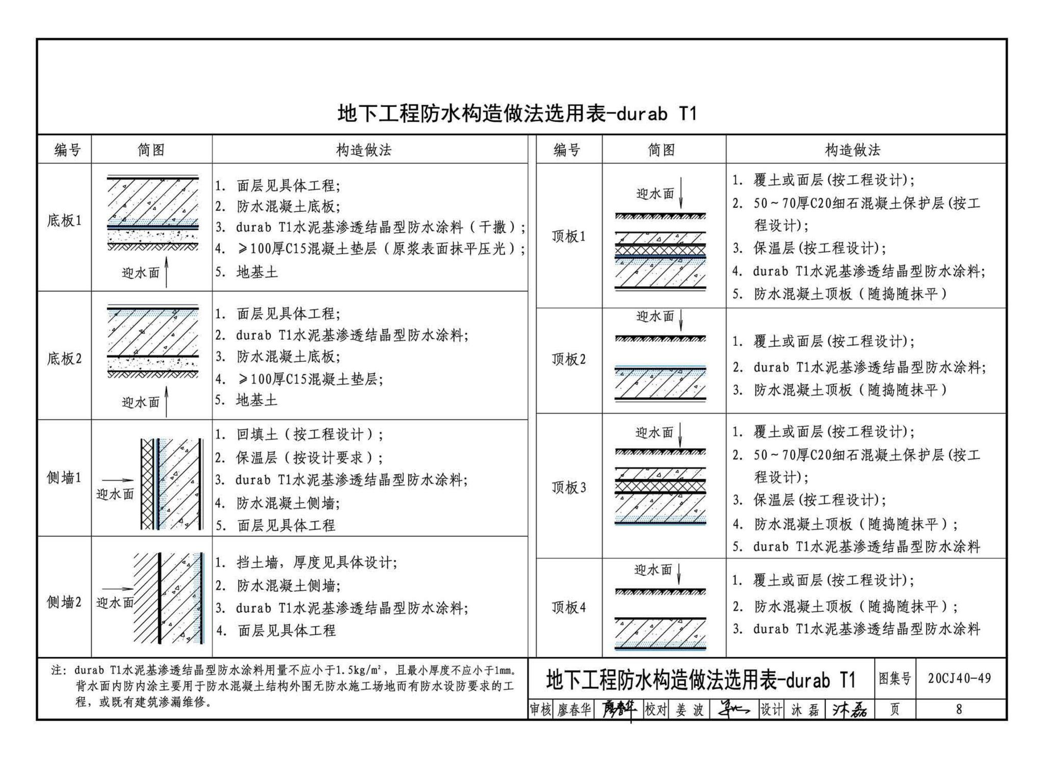 20CJ40-49--建筑防水系统构造（四十九）—durab®防水系统