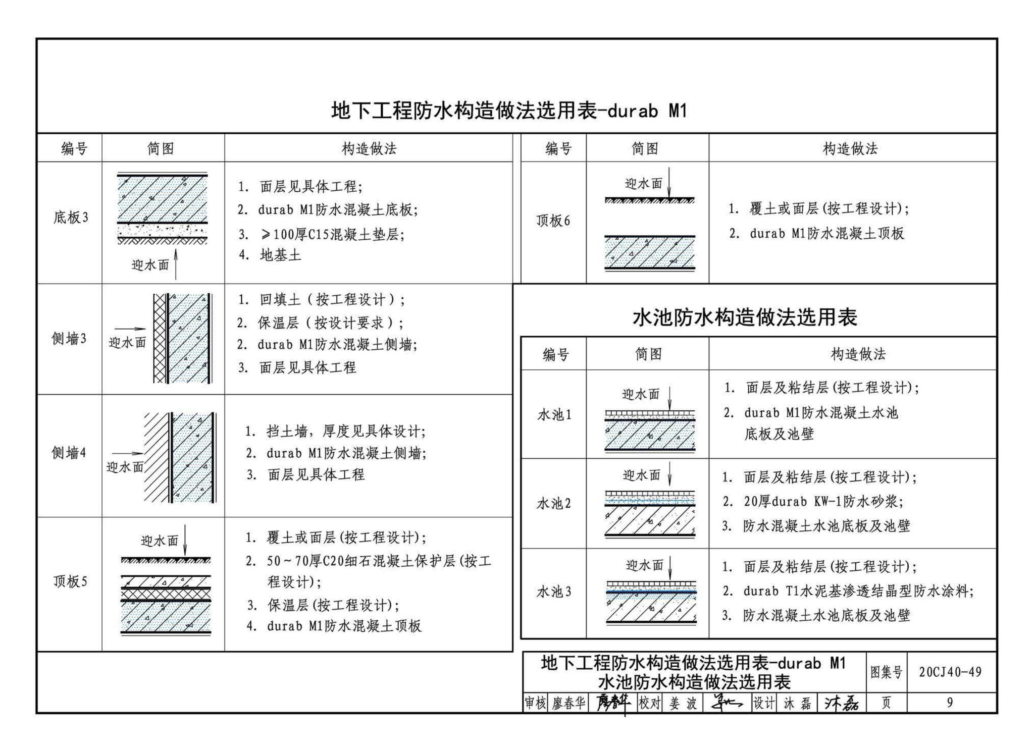 20CJ40-49--建筑防水系统构造（四十九）—durab®防水系统