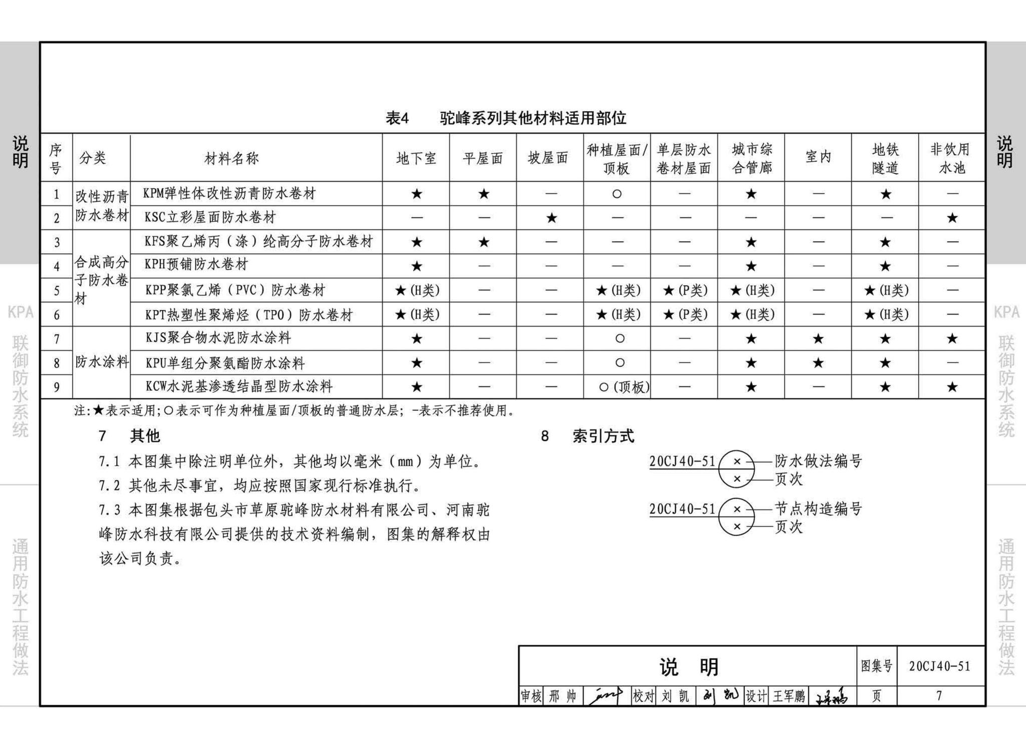 20CJ40-51--建筑防水系统构造（五十一）