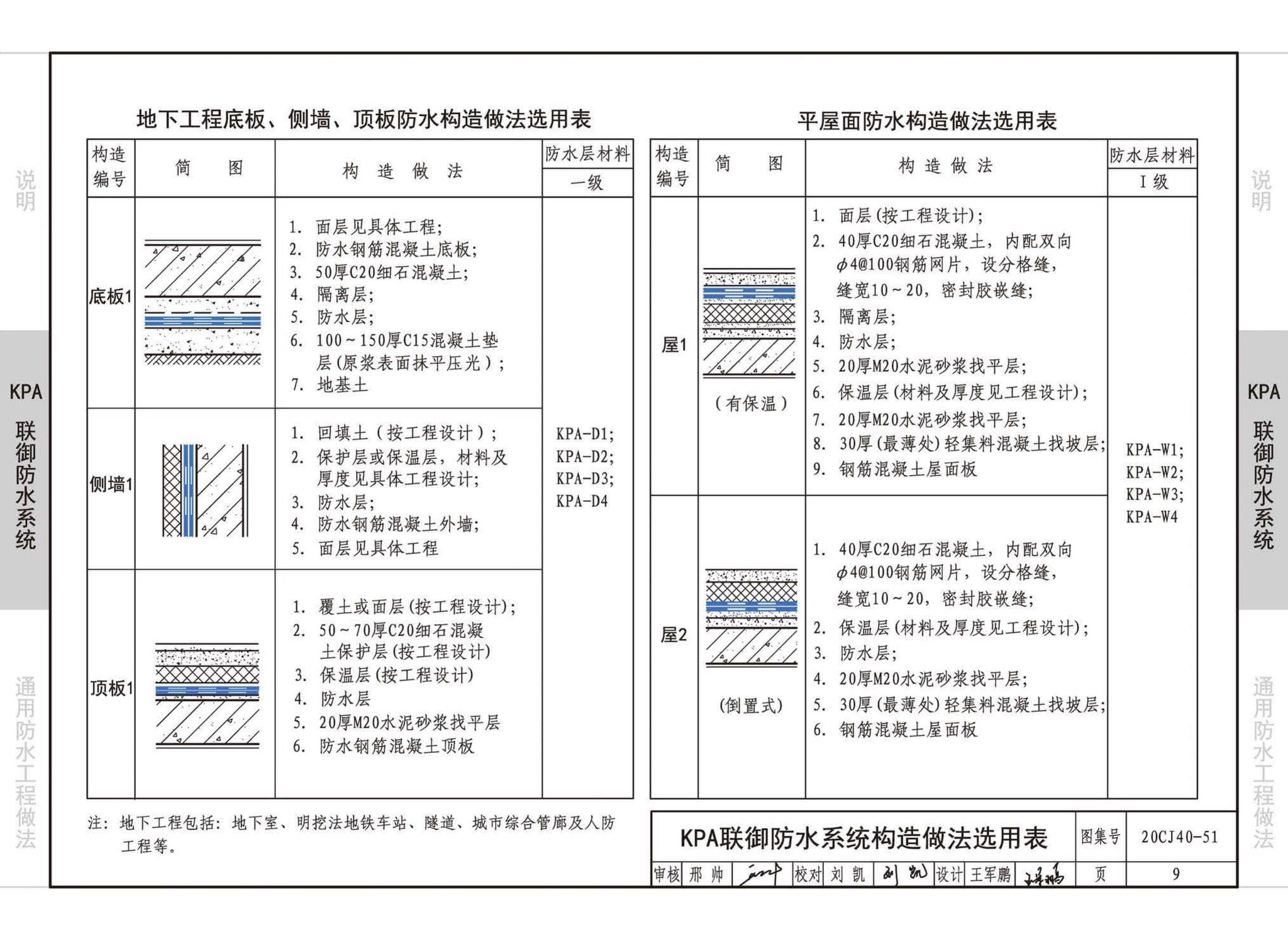 20CJ40-51--建筑防水系统构造（五十一）