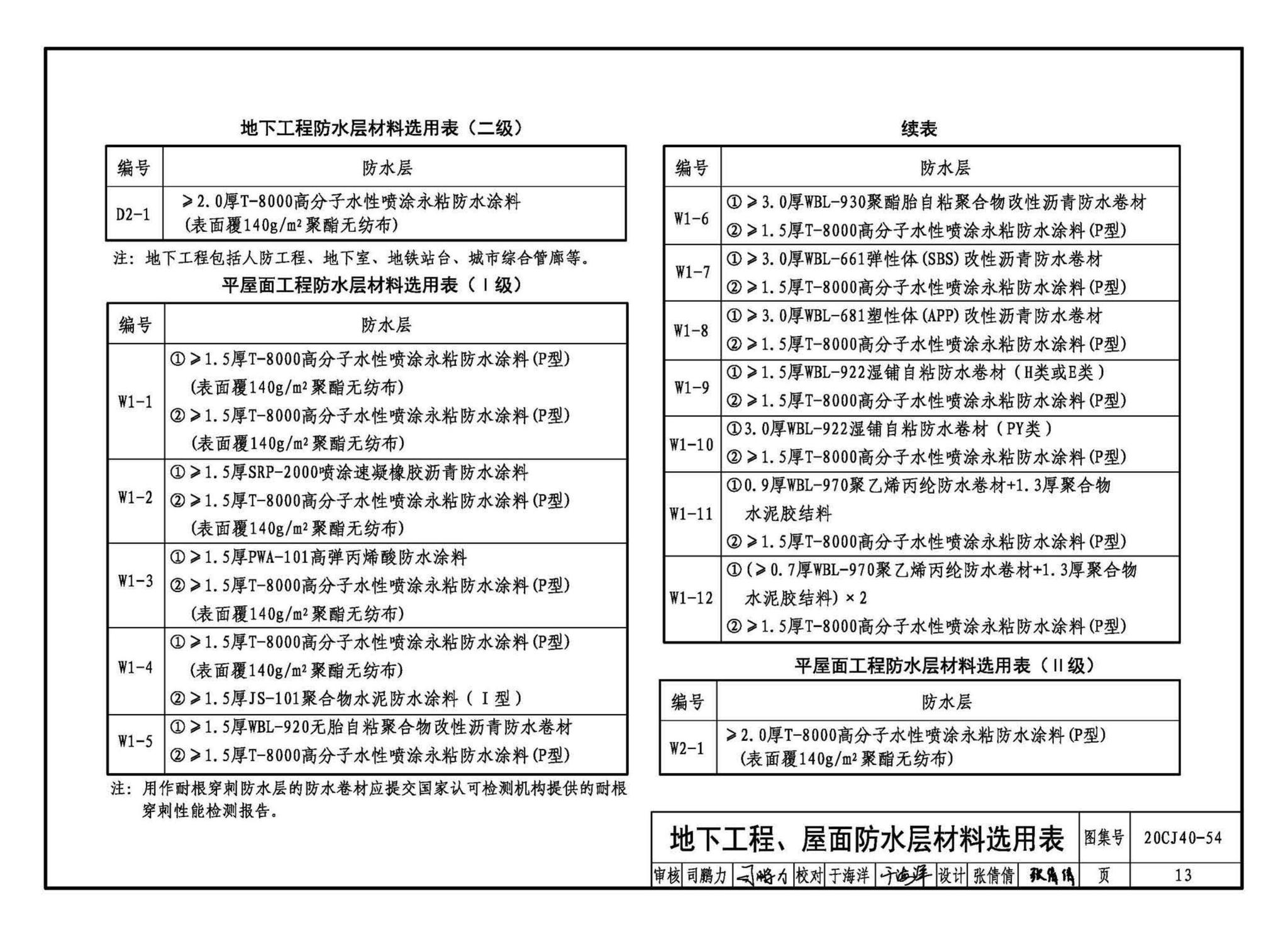 20CJ40-54--建筑防水系统构造（五十四）