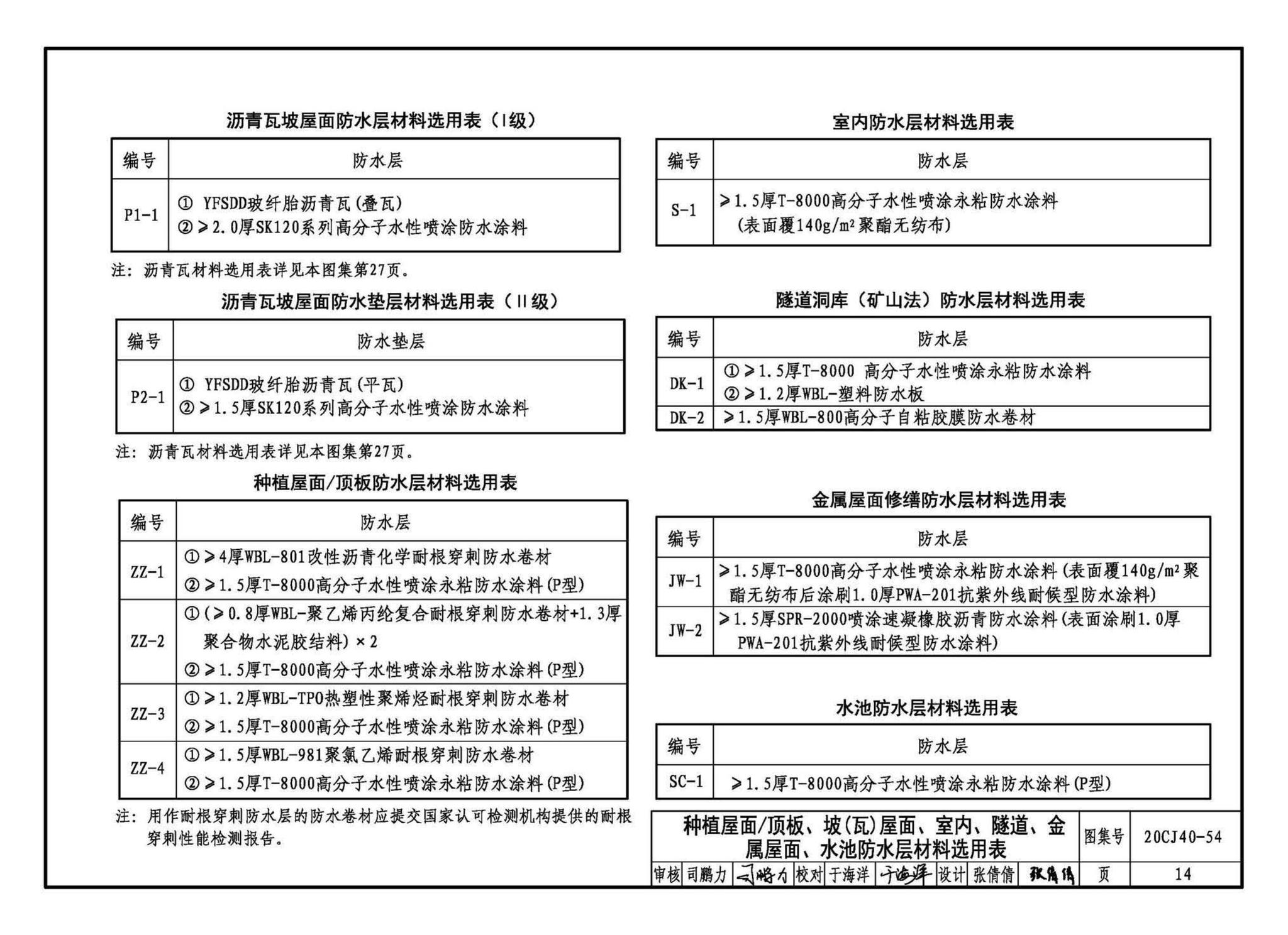 20CJ40-54--建筑防水系统构造（五十四）