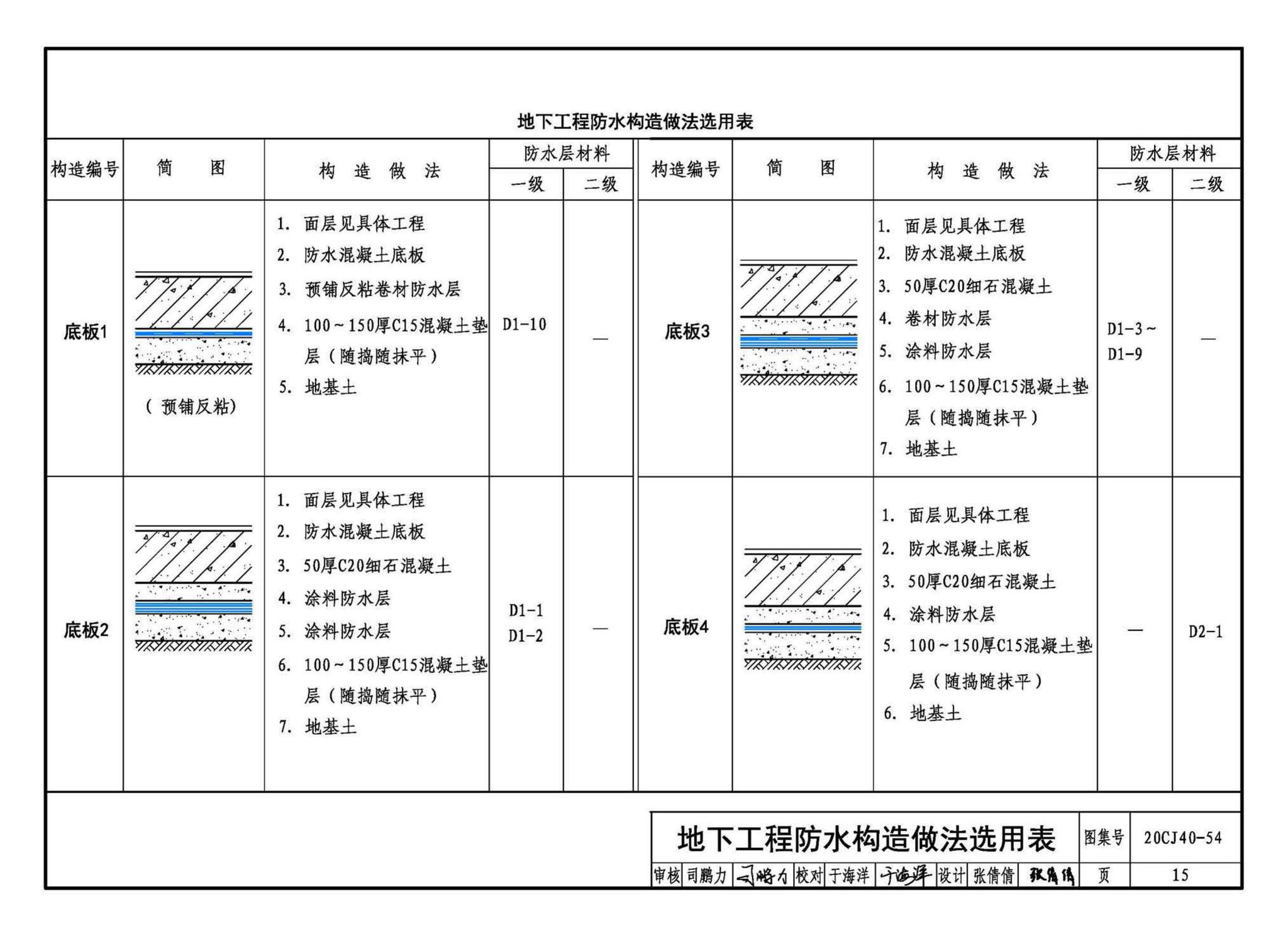 20CJ40-54--建筑防水系统构造（五十四）