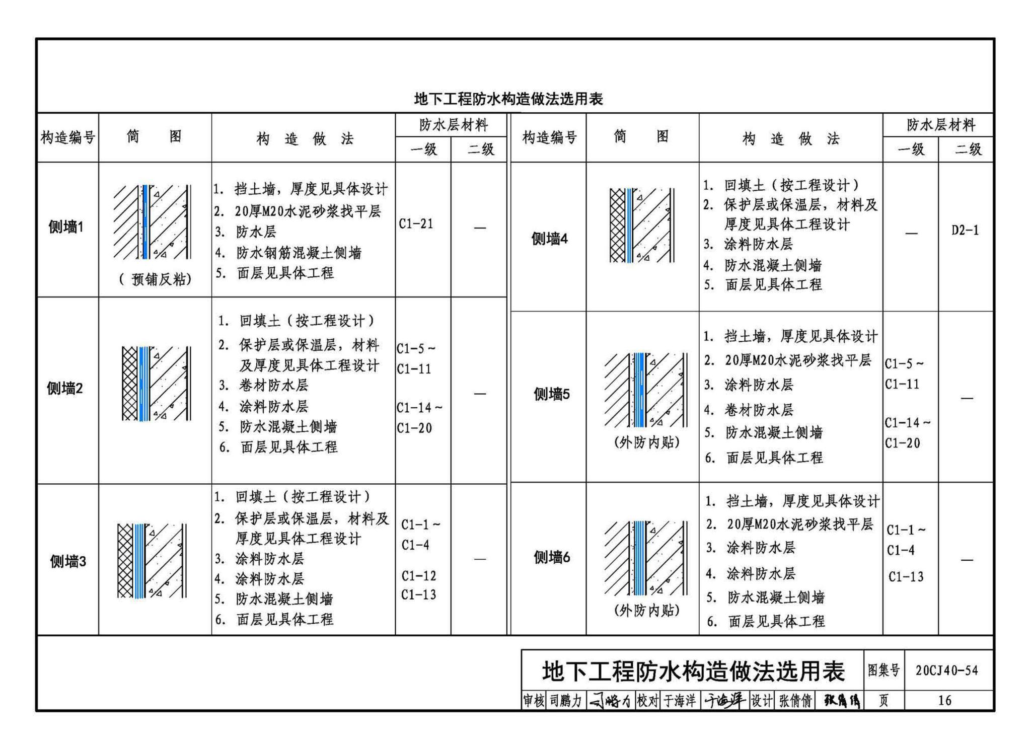 20CJ40-54--建筑防水系统构造（五十四）