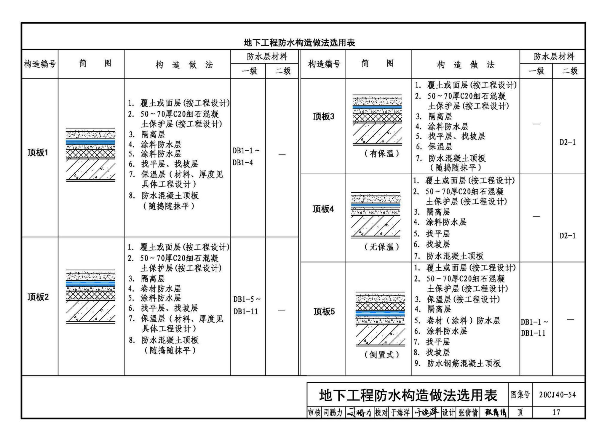 20CJ40-54--建筑防水系统构造（五十四）