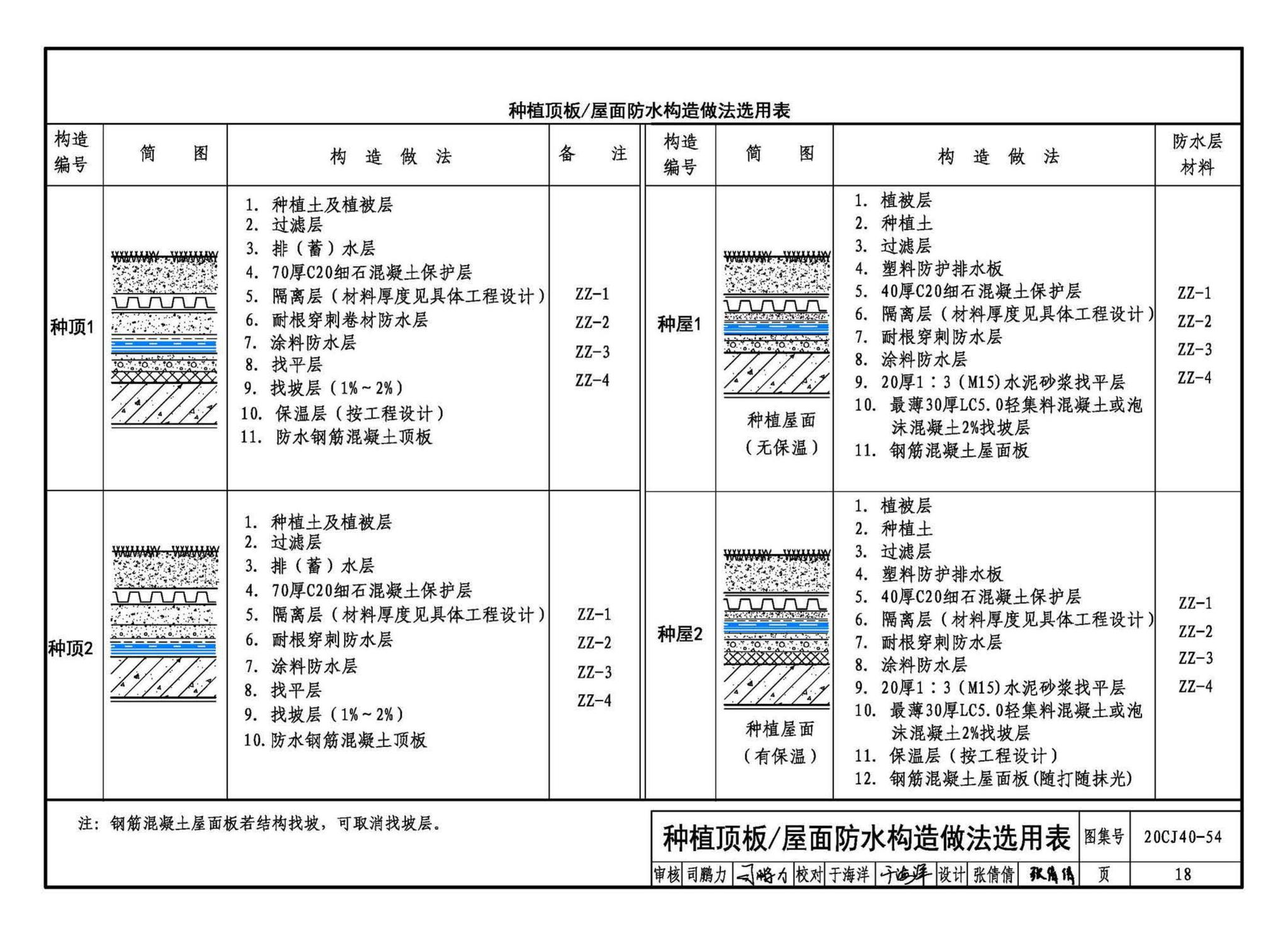 20CJ40-54--建筑防水系统构造（五十四）