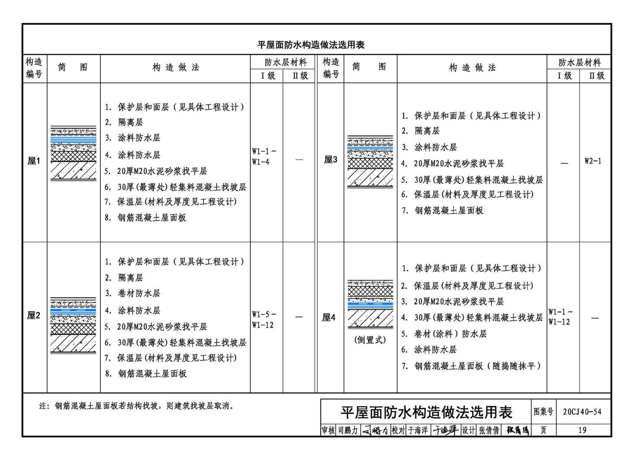 20CJ40-54--建筑防水系统构造（五十四）