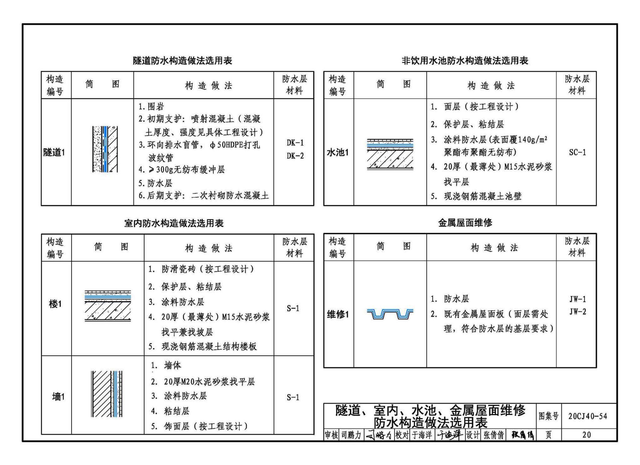 20CJ40-54--建筑防水系统构造（五十四）