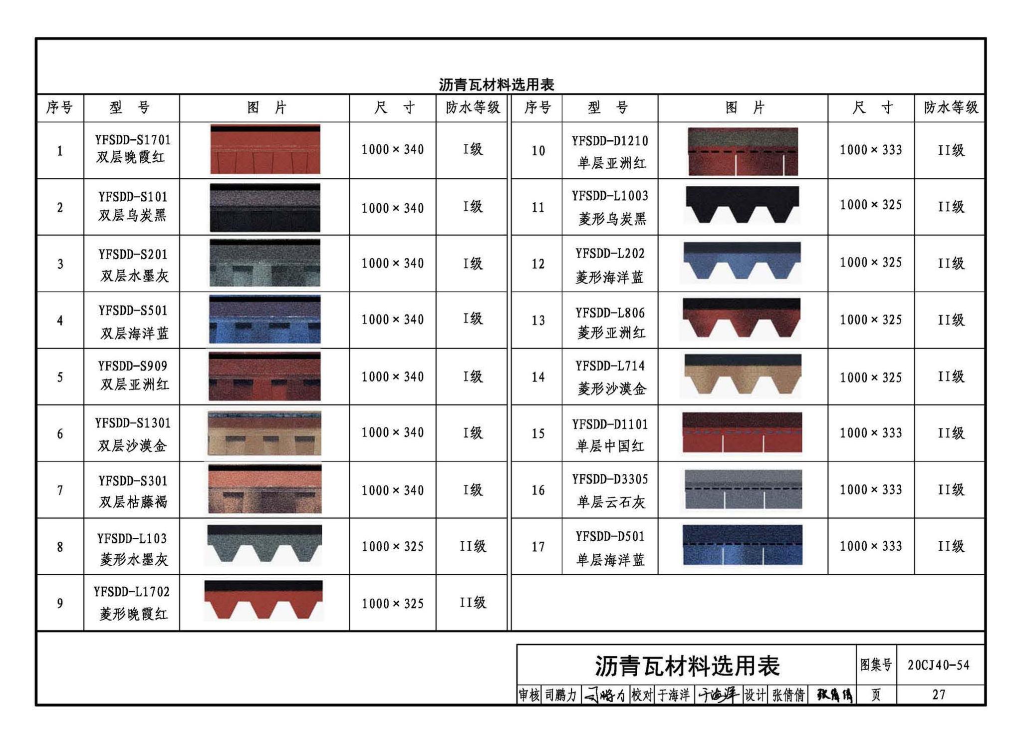 20CJ40-54--建筑防水系统构造（五十四）