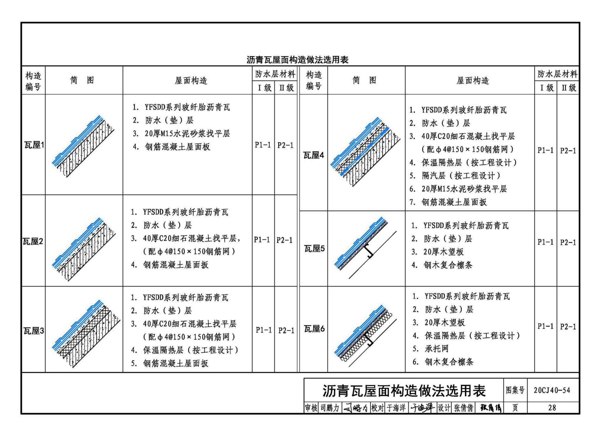 20CJ40-54--建筑防水系统构造（五十四）