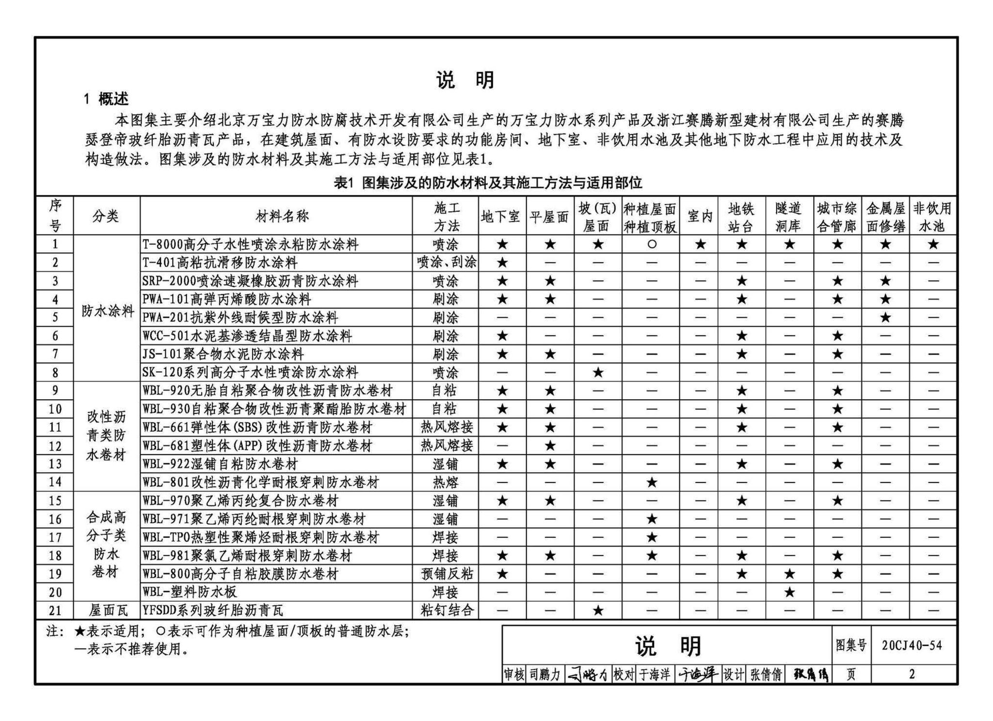 20CJ40-54--建筑防水系统构造（五十四）