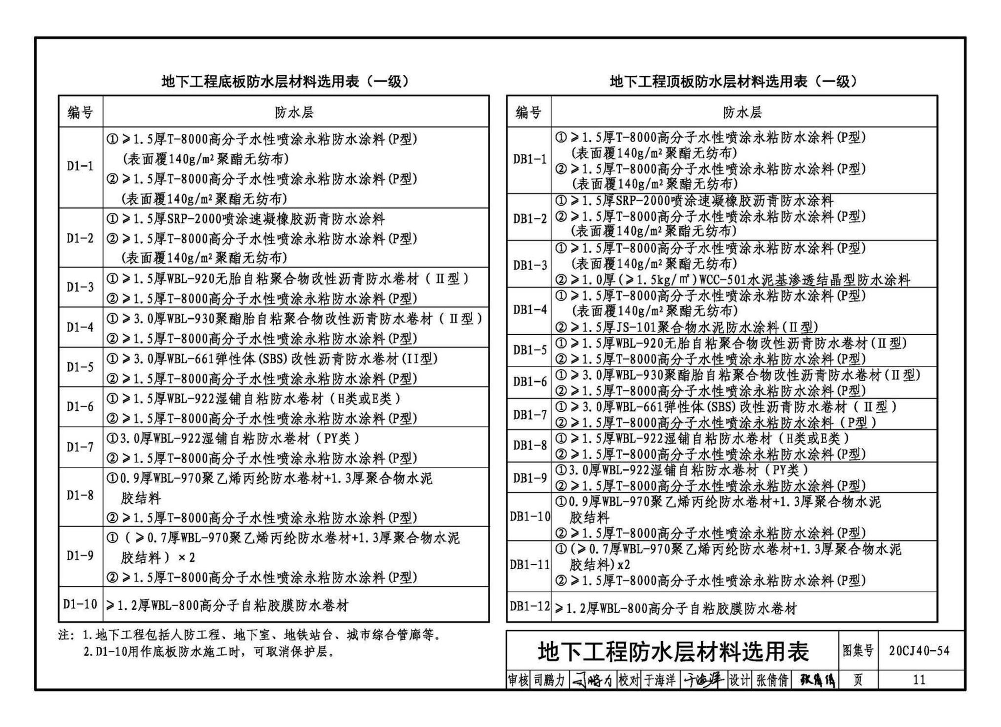 20CJ40-54--建筑防水系统构造（五十四）