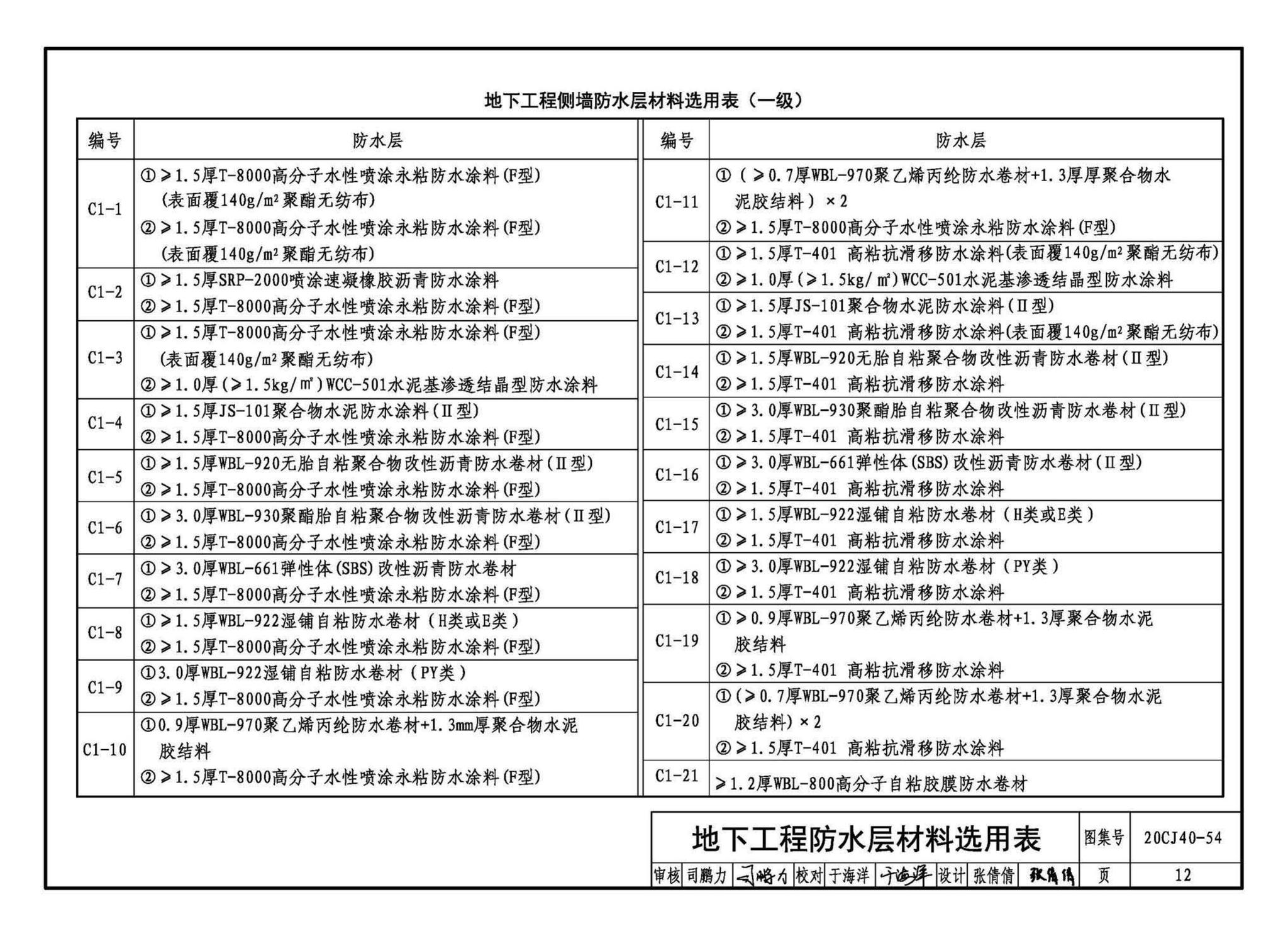 20CJ40-54--建筑防水系统构造（五十四）