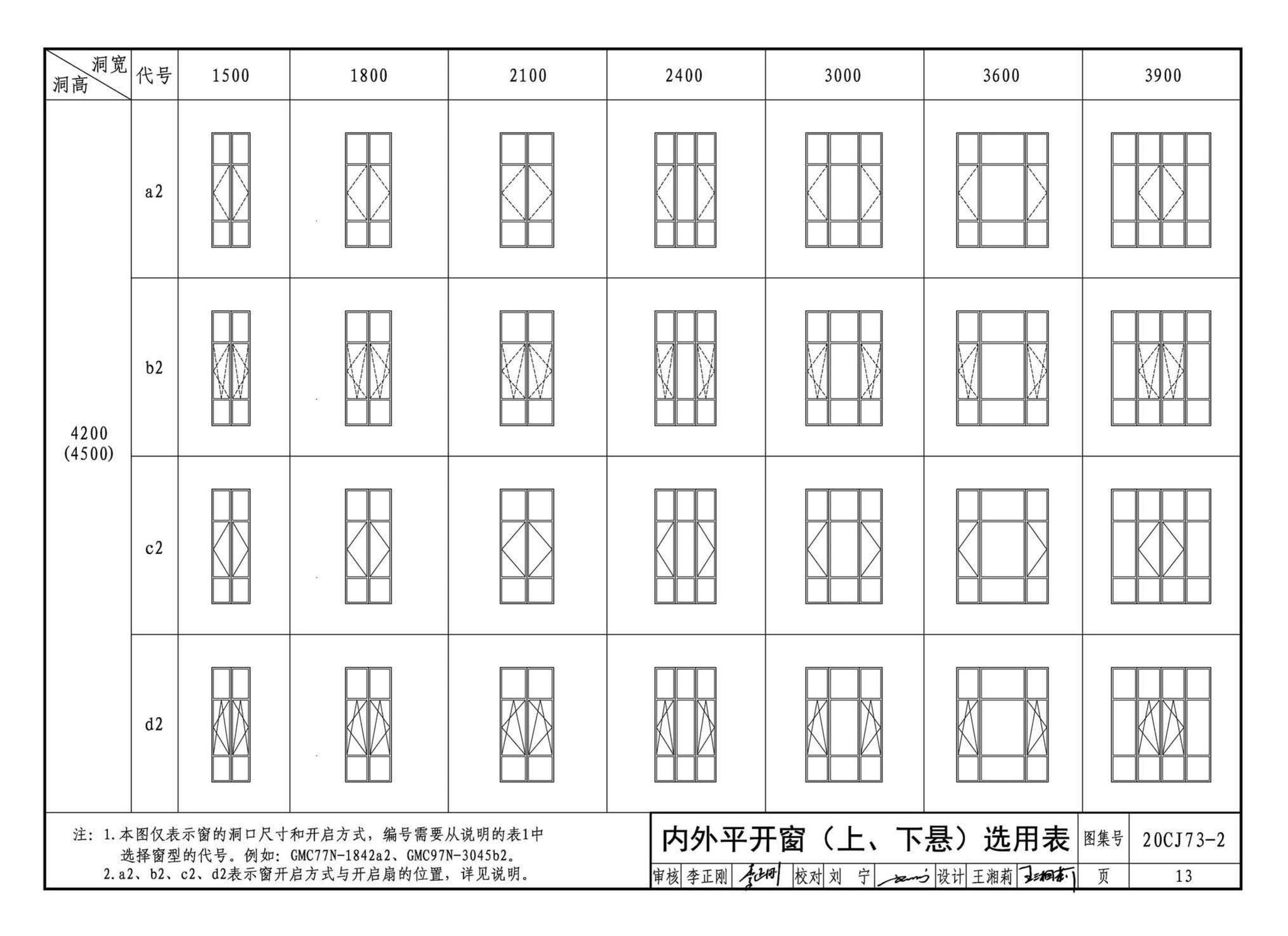 20CJ73-2--铝合金节能门窗——格瑞德曼外保温门窗系统