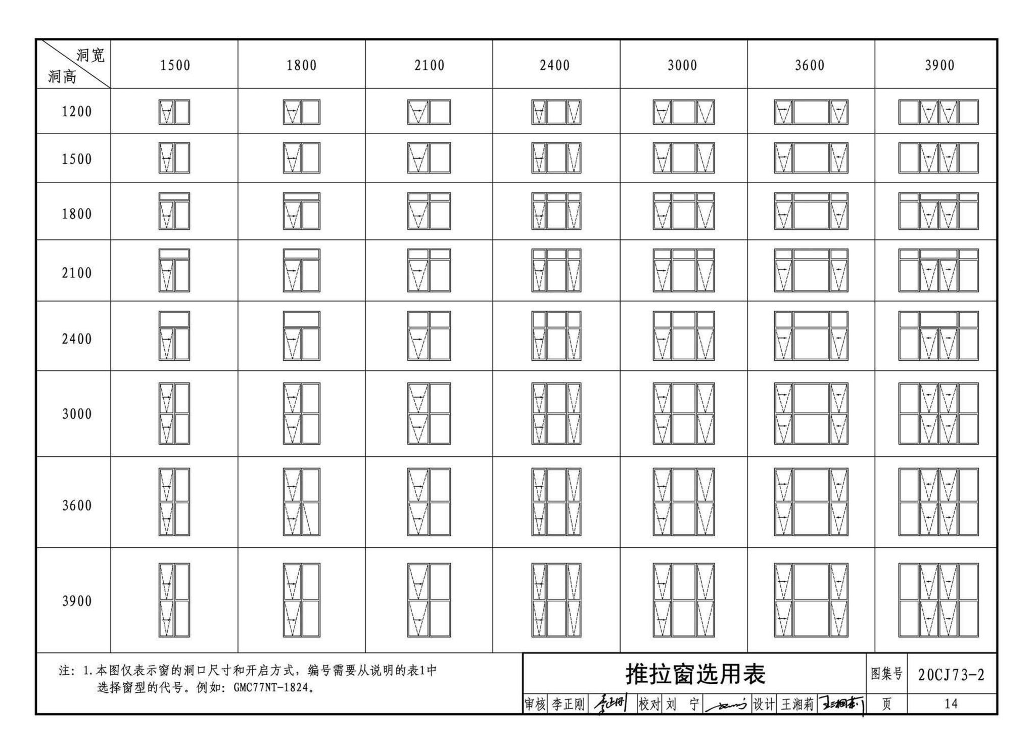 20CJ73-2--铝合金节能门窗——格瑞德曼外保温门窗系统