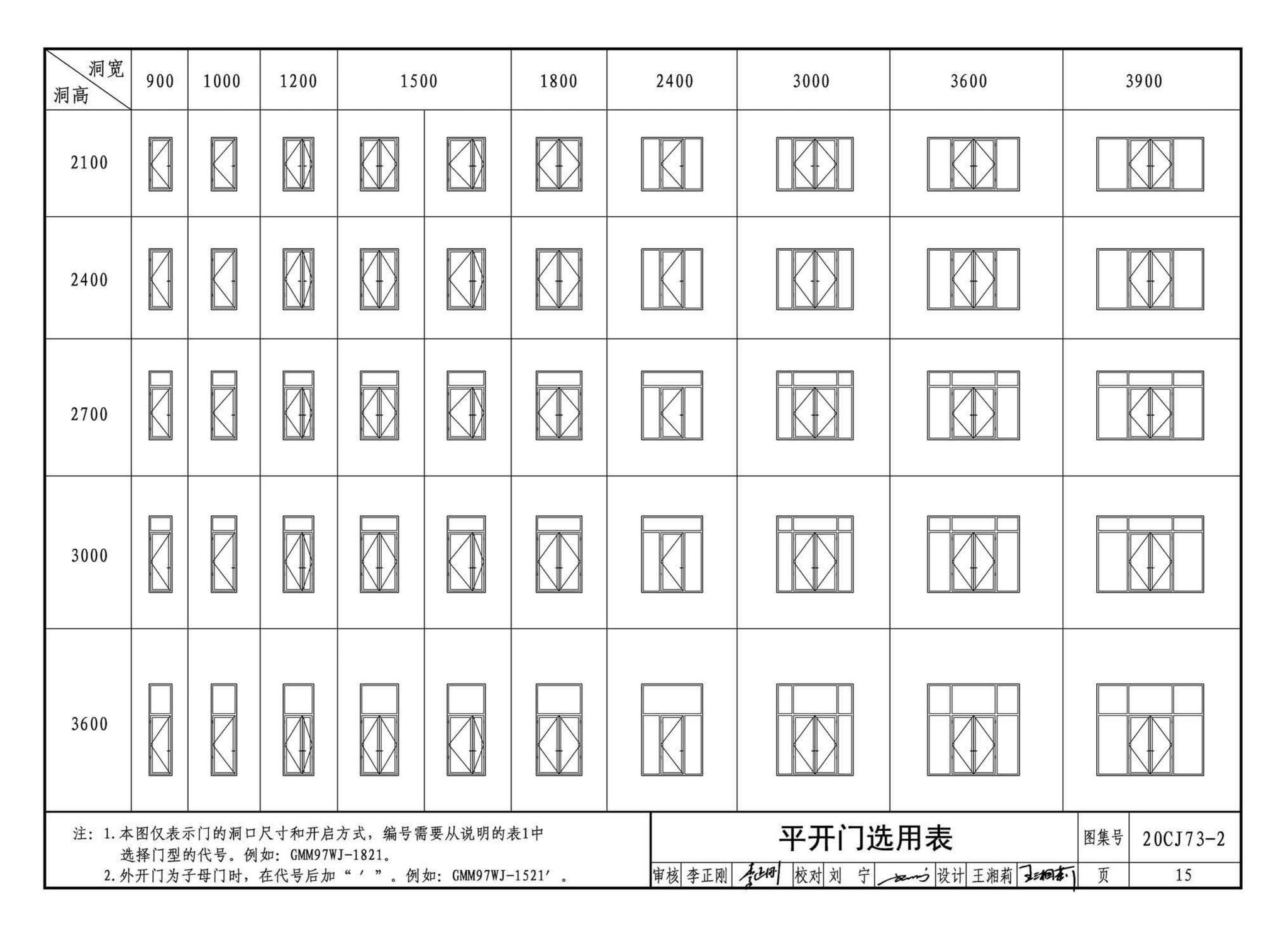 20CJ73-2--铝合金节能门窗——格瑞德曼外保温门窗系统