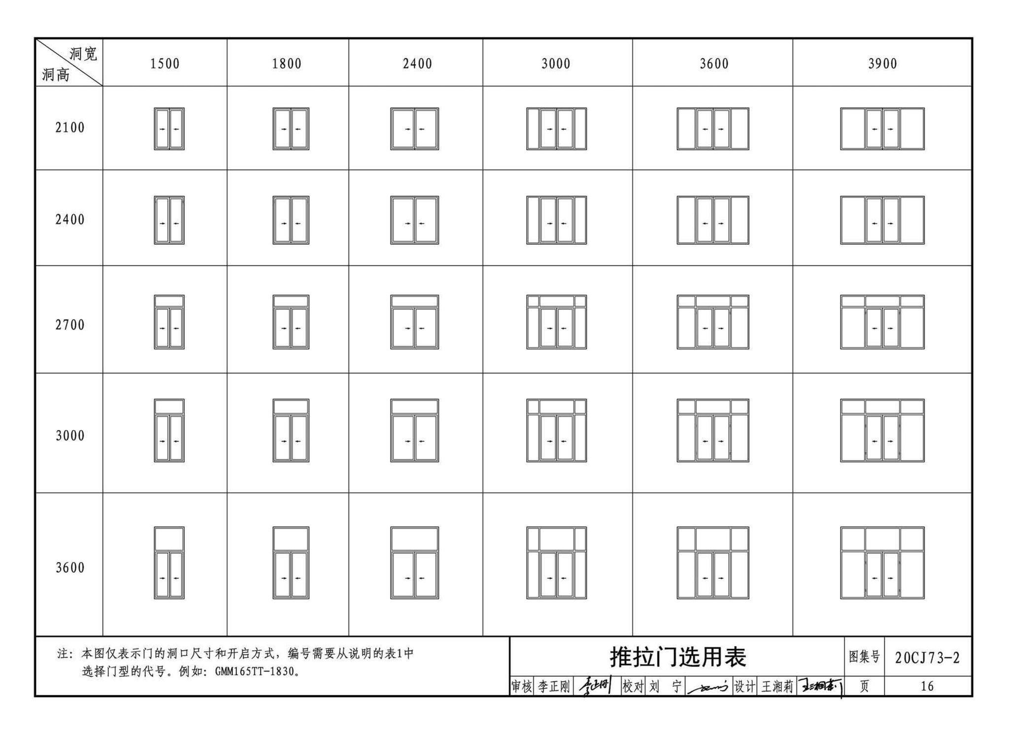 20CJ73-2--铝合金节能门窗——格瑞德曼外保温门窗系统