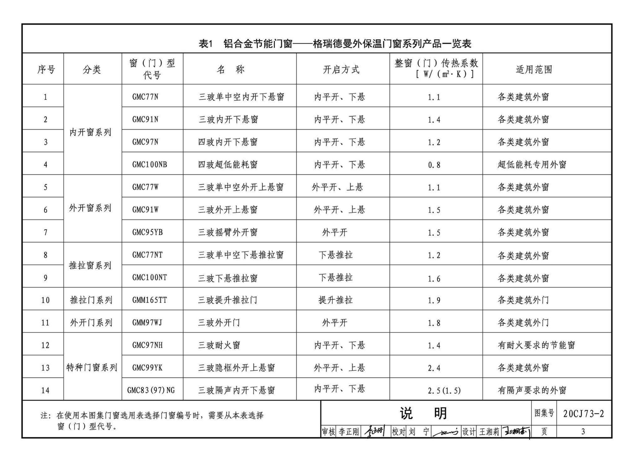 20CJ73-2--铝合金节能门窗——格瑞德曼外保温门窗系统