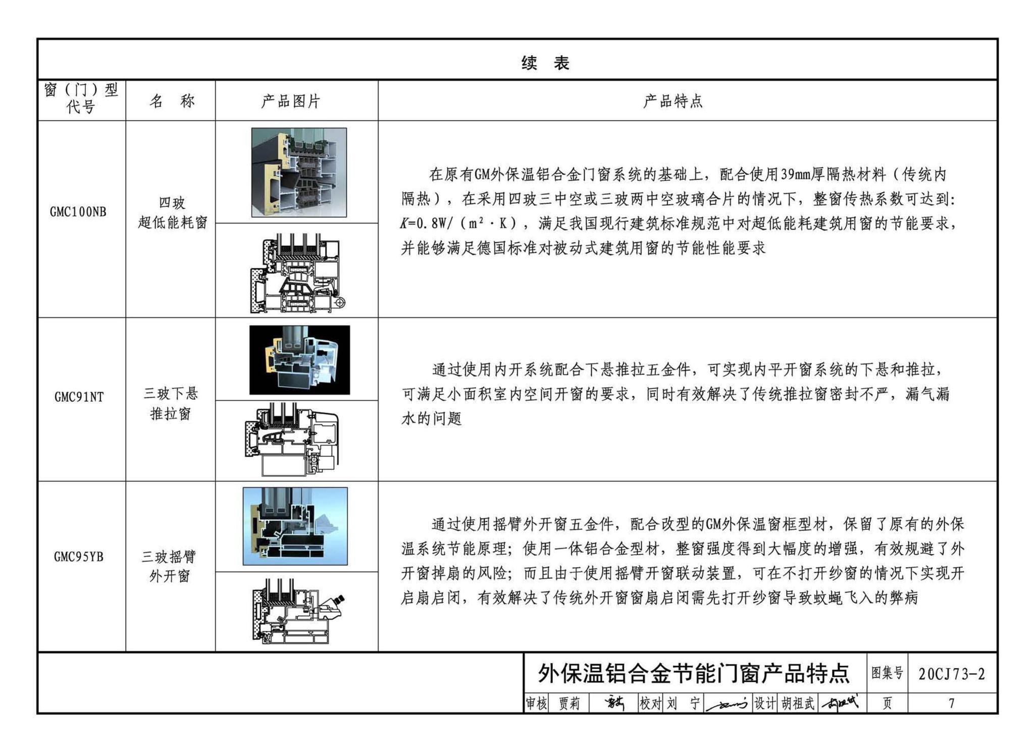 20CJ73-2--铝合金节能门窗——格瑞德曼外保温门窗系统