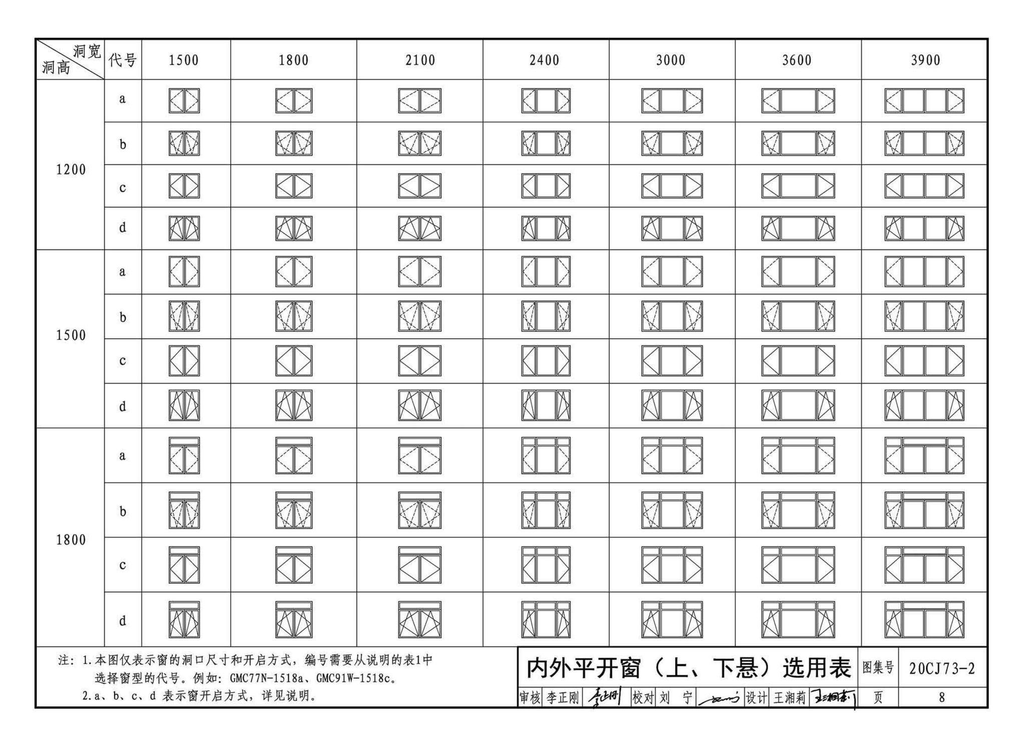 20CJ73-2--铝合金节能门窗——格瑞德曼外保温门窗系统