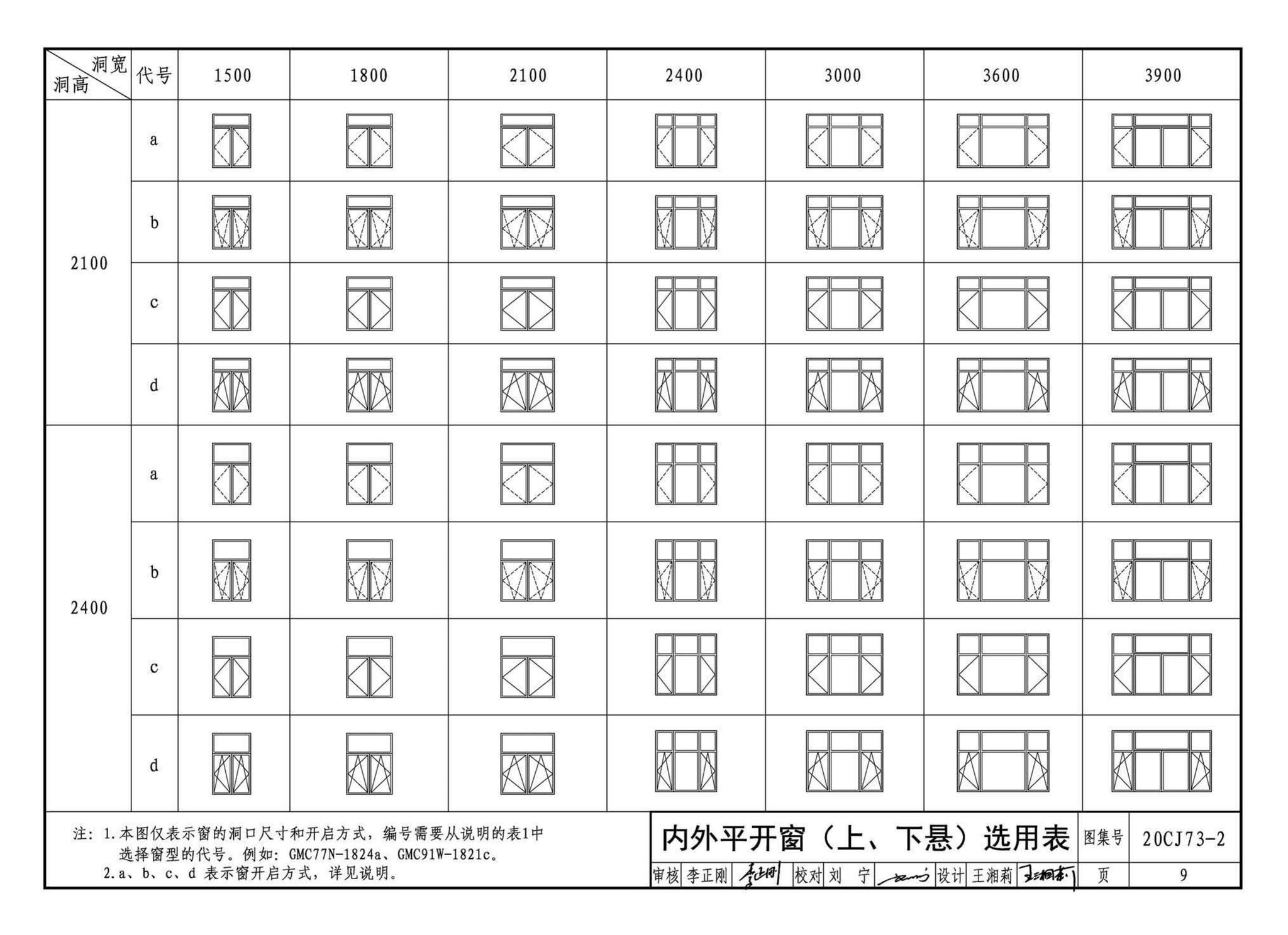 20CJ73-2--铝合金节能门窗——格瑞德曼外保温门窗系统