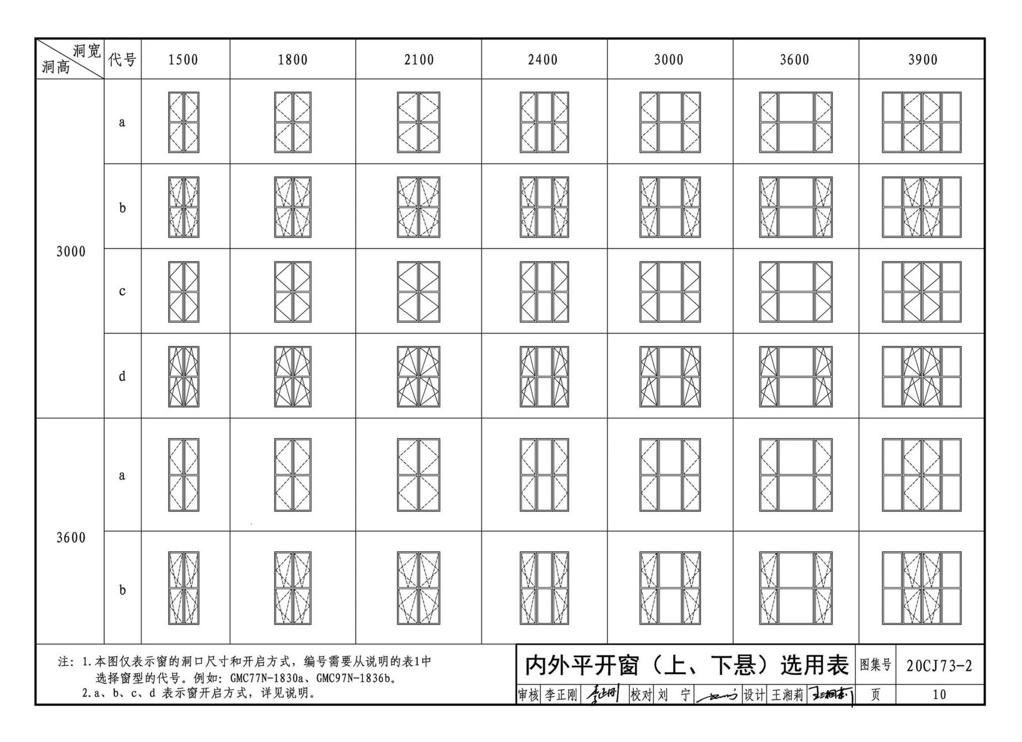 20CJ73-2--铝合金节能门窗——格瑞德曼外保温门窗系统