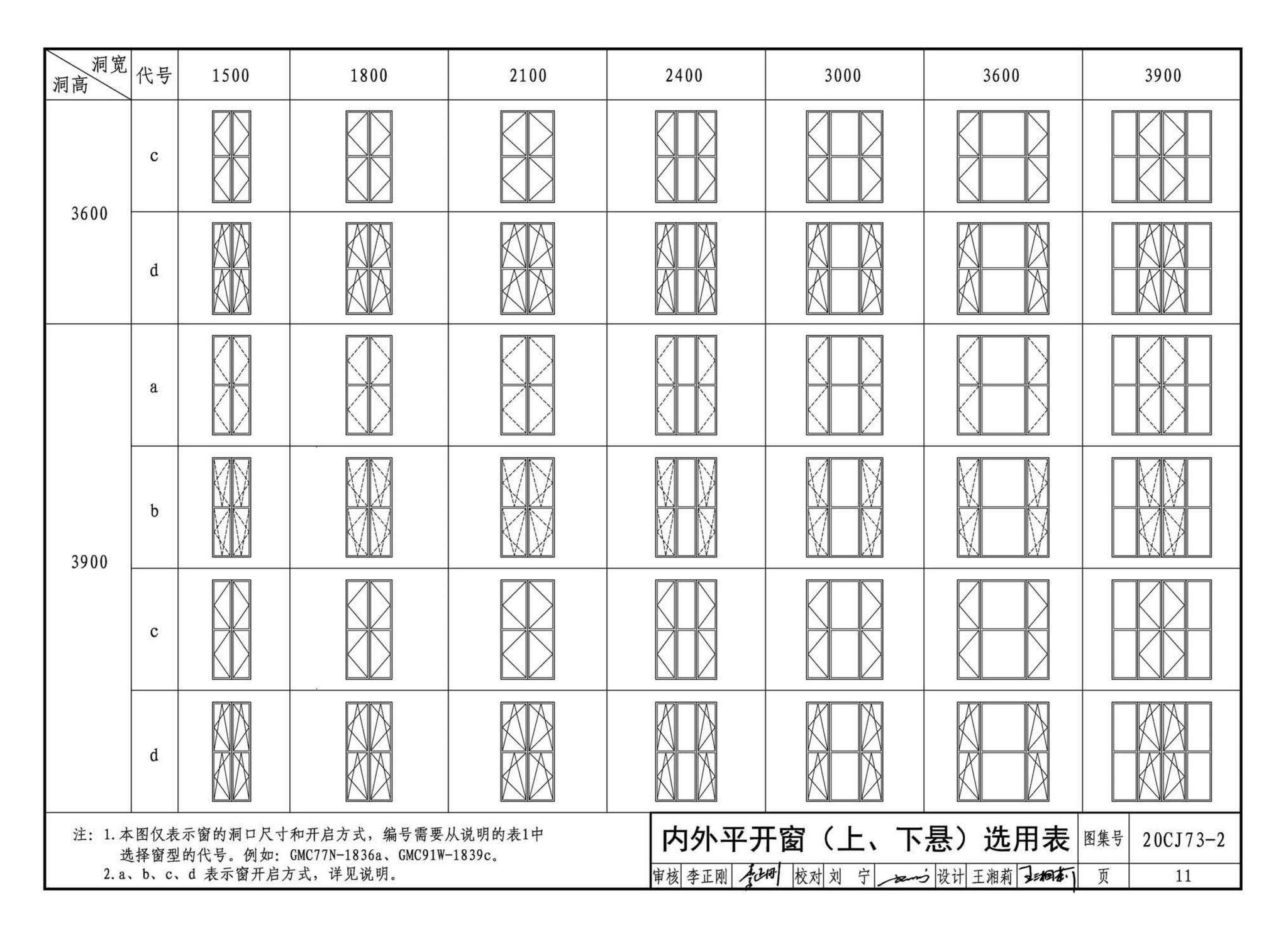 20CJ73-2--铝合金节能门窗——格瑞德曼外保温门窗系统