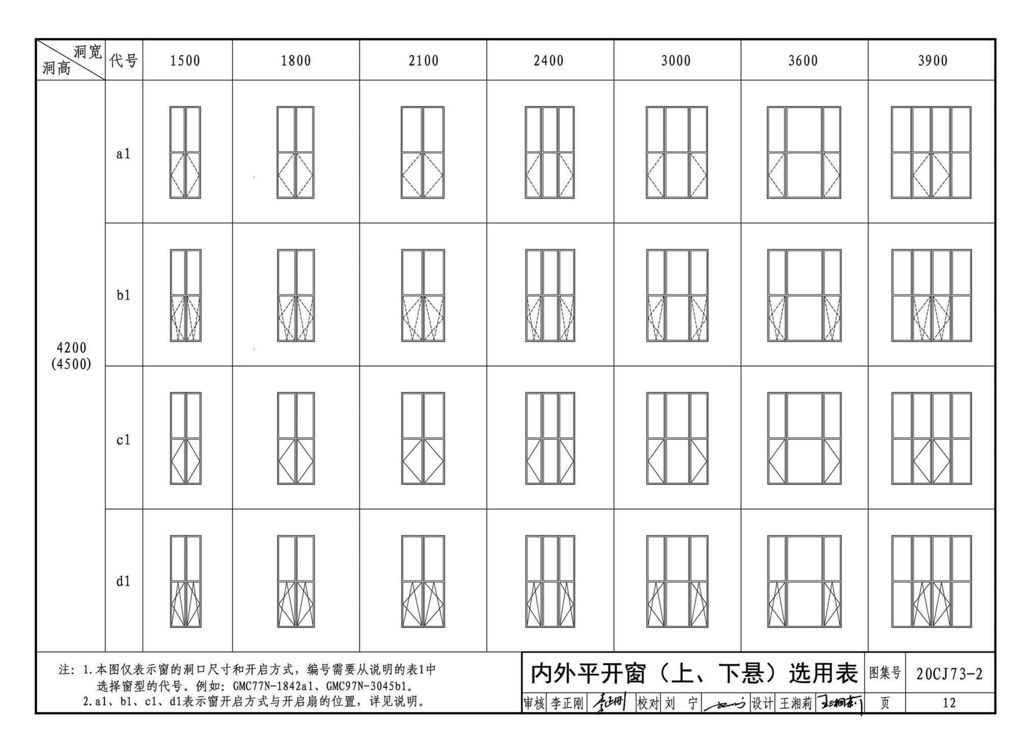 20CJ73-2--铝合金节能门窗——格瑞德曼外保温门窗系统