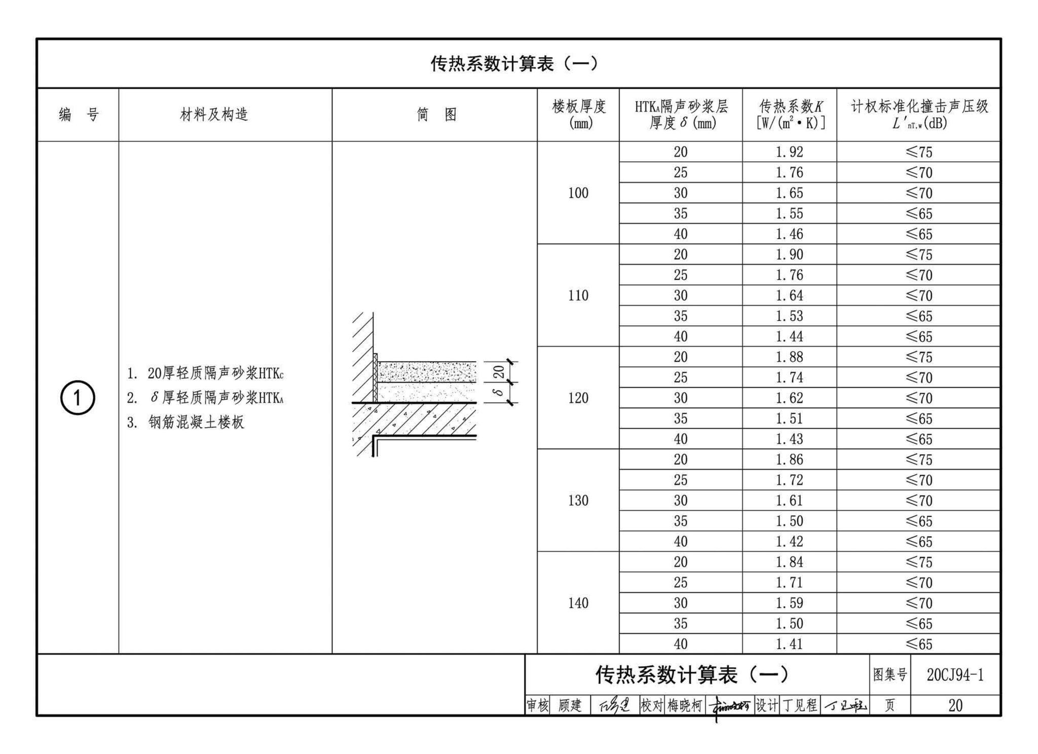 20CJ94-1--隔声楼面系统—HTK轻质隔声砂浆