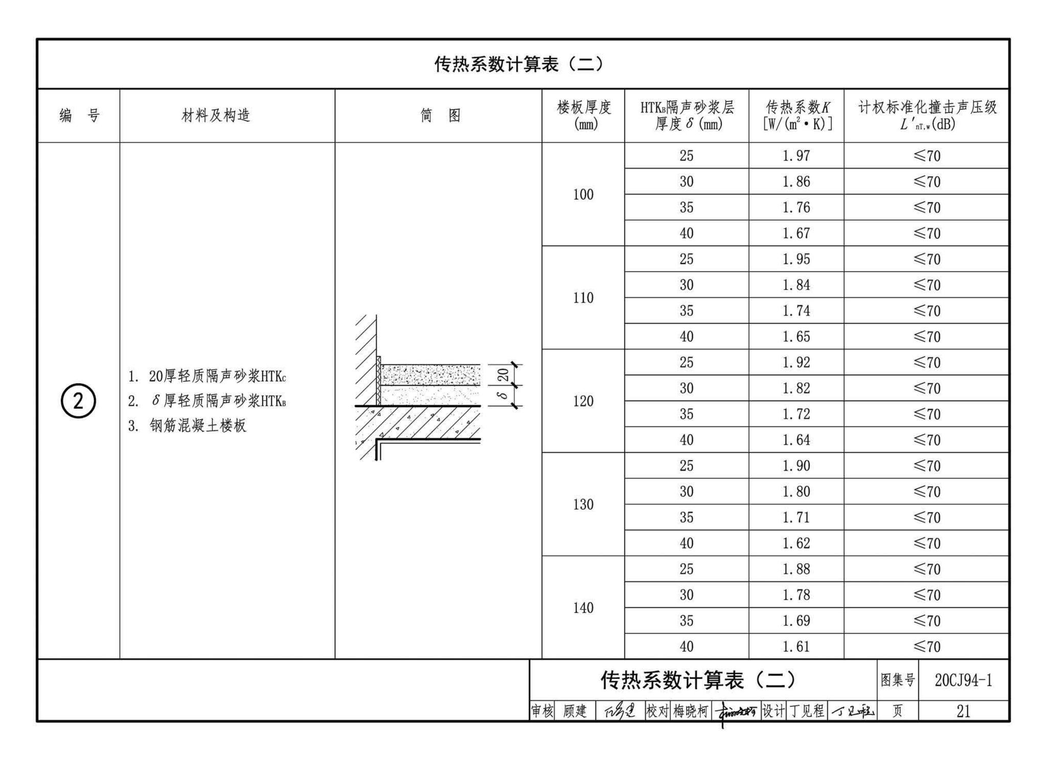 20CJ94-1--隔声楼面系统—HTK轻质隔声砂浆