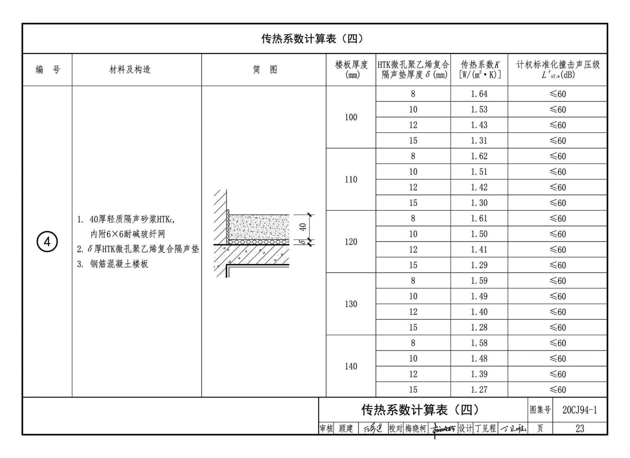 20CJ94-1--隔声楼面系统—HTK轻质隔声砂浆