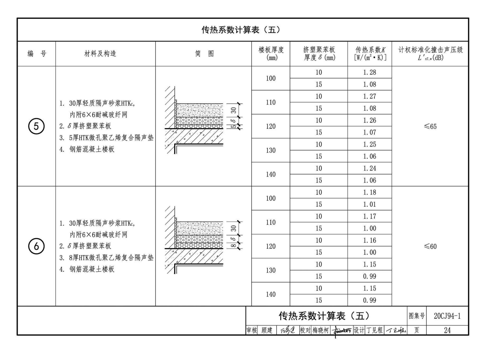 20CJ94-1--隔声楼面系统—HTK轻质隔声砂浆