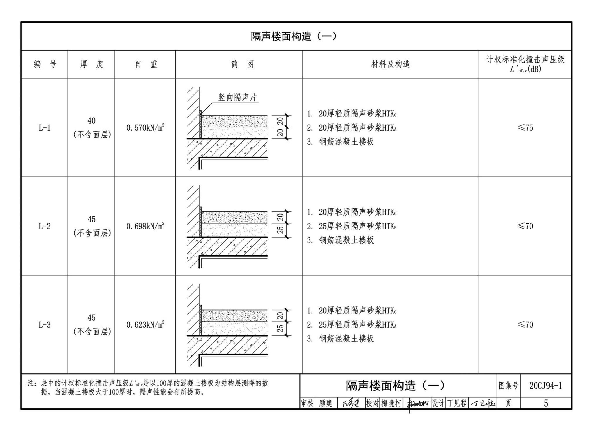 20CJ94-1--隔声楼面系统—HTK轻质隔声砂浆