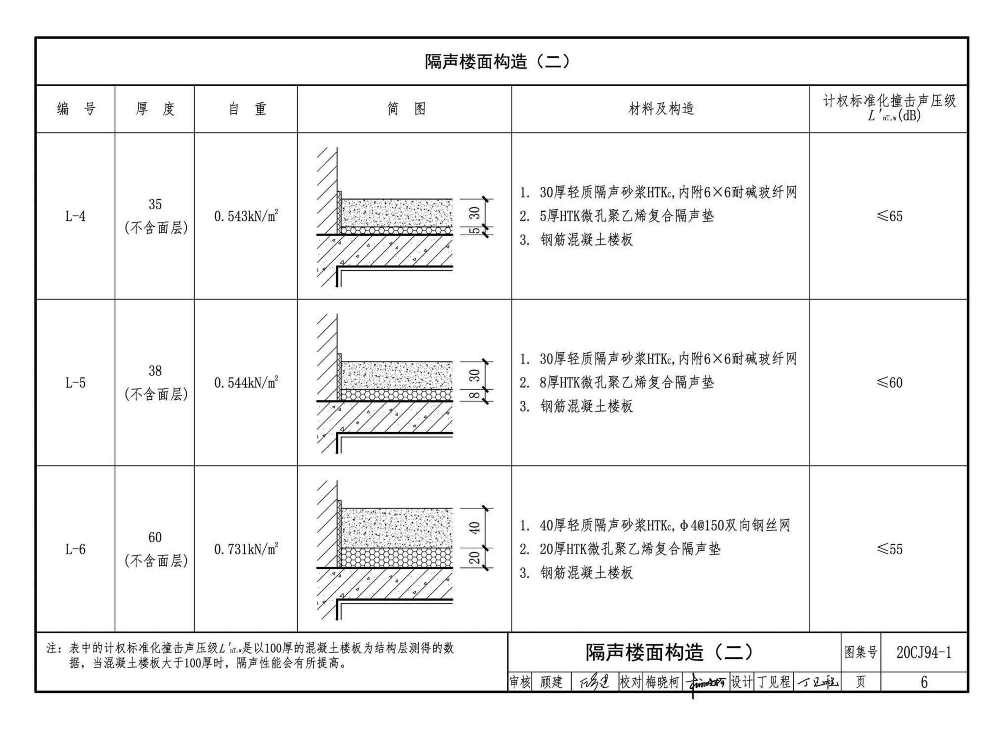 20CJ94-1--隔声楼面系统—HTK轻质隔声砂浆