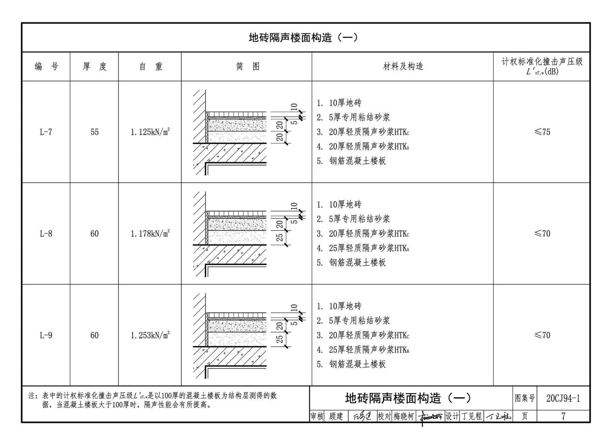 20CJ94-1--隔声楼面系统—HTK轻质隔声砂浆