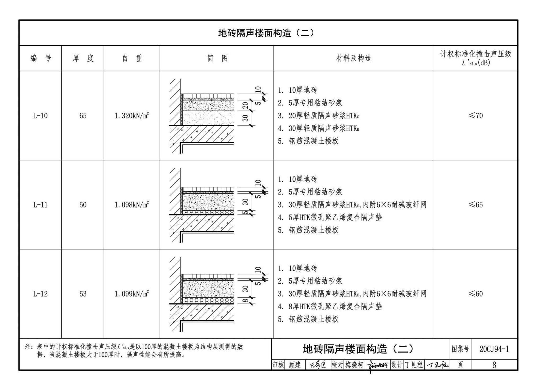 20CJ94-1--隔声楼面系统—HTK轻质隔声砂浆