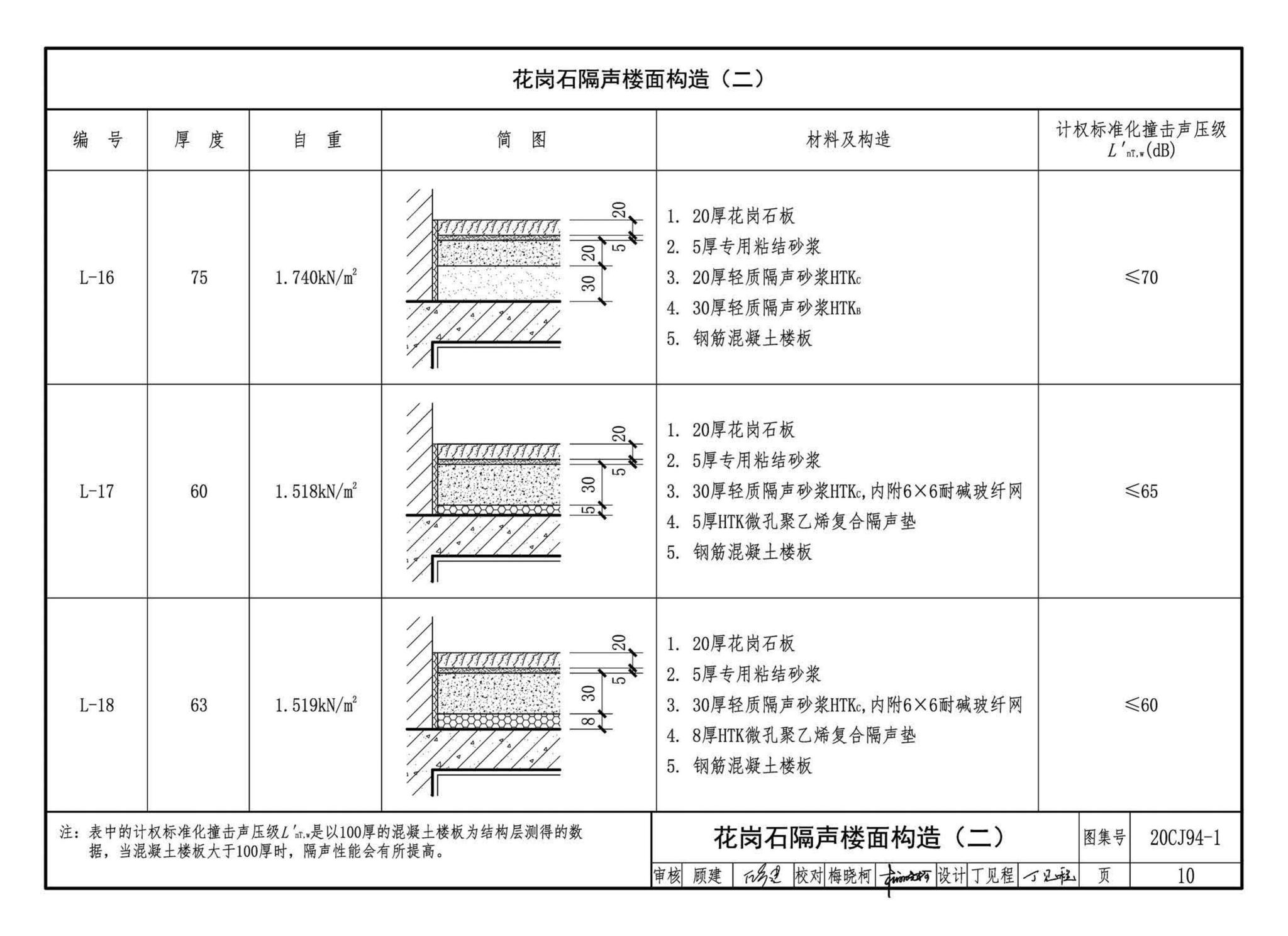 20CJ94-1--隔声楼面系统—HTK轻质隔声砂浆