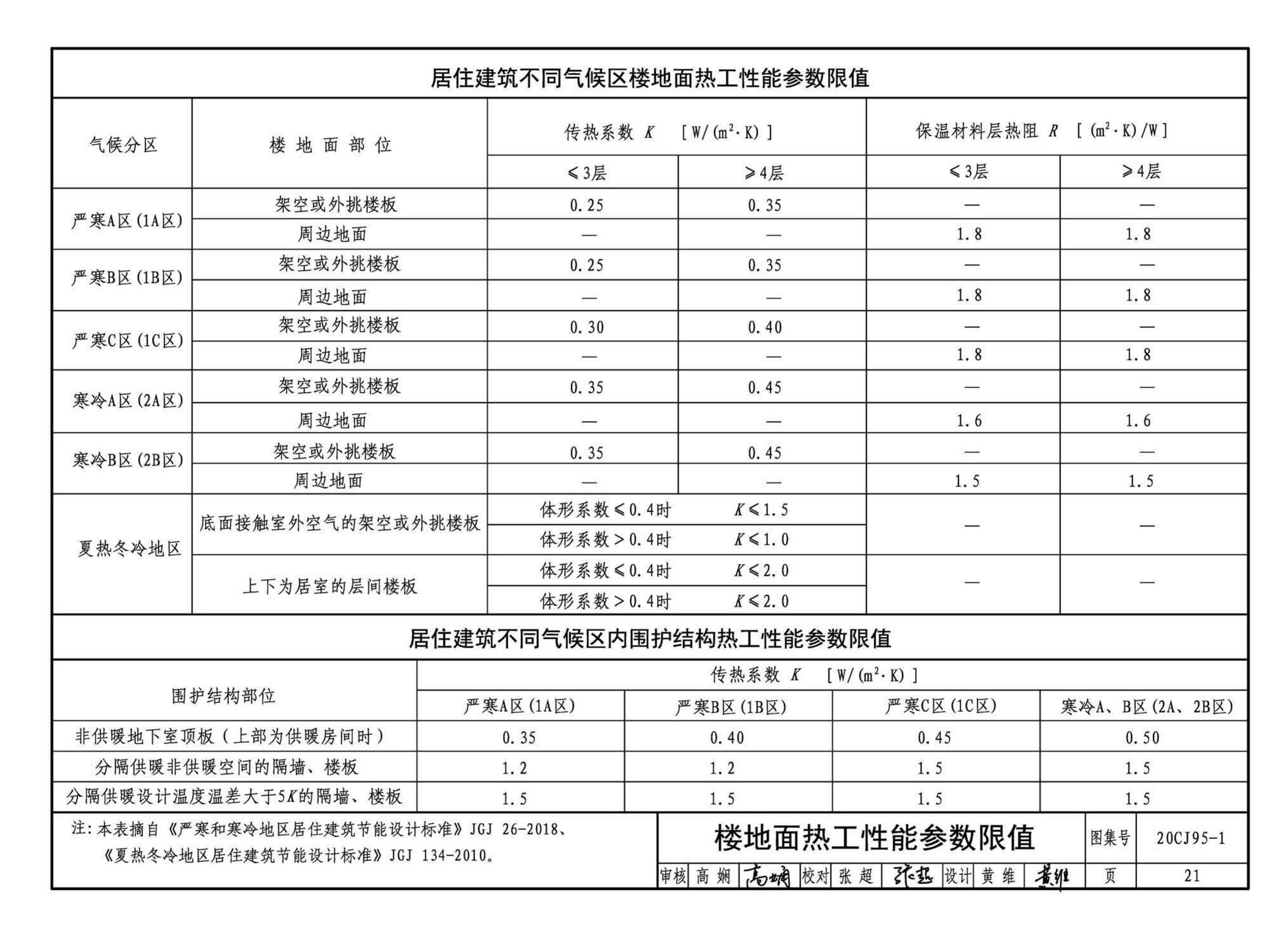 20CJ95-1--装配式保温楼地面建筑构造——FD干式地暖系统