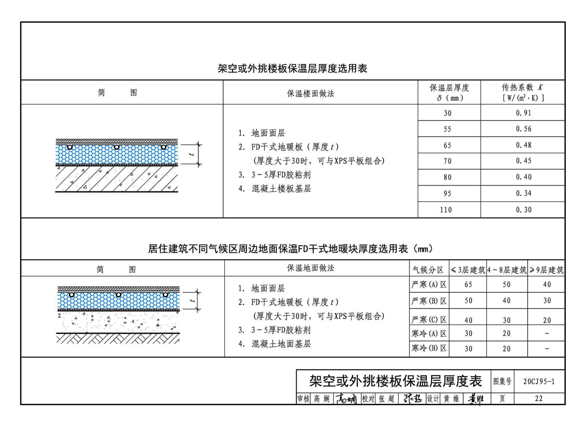 20CJ95-1--装配式保温楼地面建筑构造——FD干式地暖系统