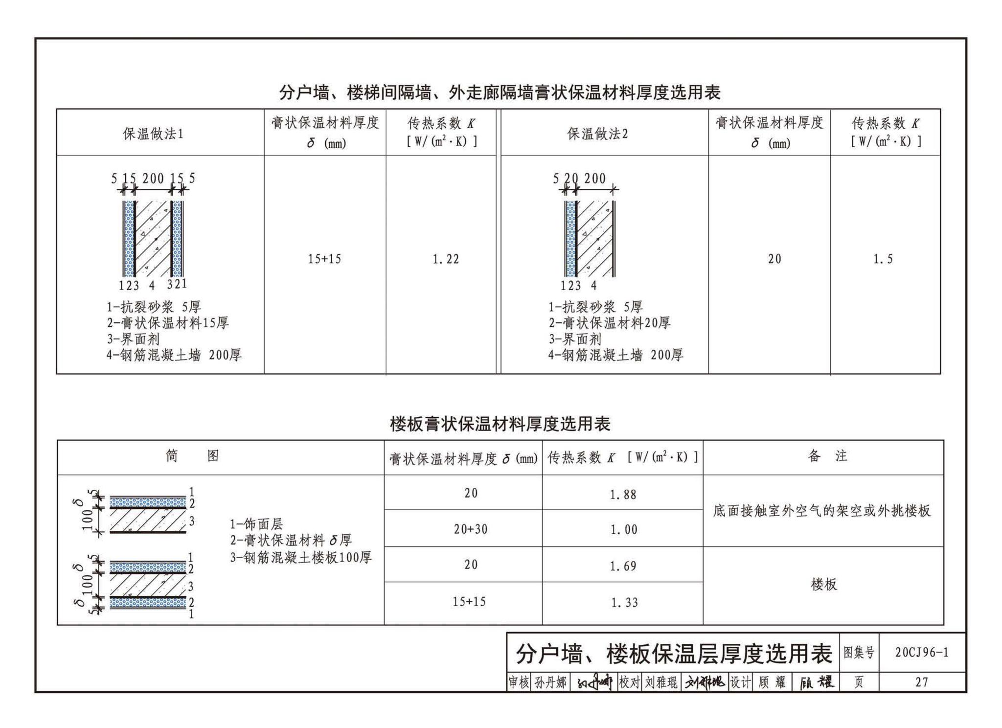 20CJ96-1--外墙内保温建筑构造（一）——FLL预拌无机膏状保温材料内保温构造