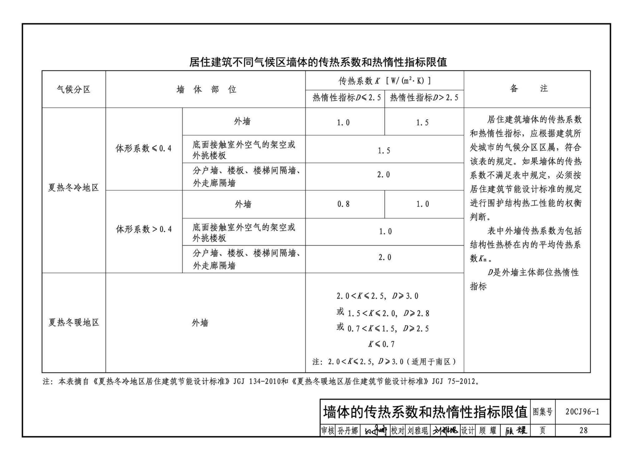 20CJ96-1--外墙内保温建筑构造（一）——FLL预拌无机膏状保温材料内保温构造