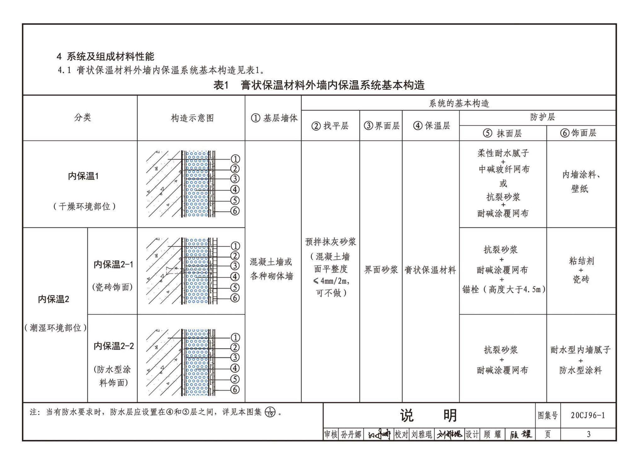 20CJ96-1--外墙内保温建筑构造（一）——FLL预拌无机膏状保温材料内保温构造