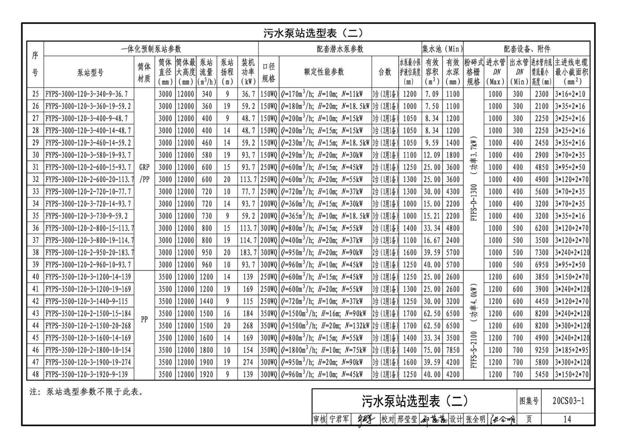 20CS03-1--一体化预制泵站选用与安装（一）